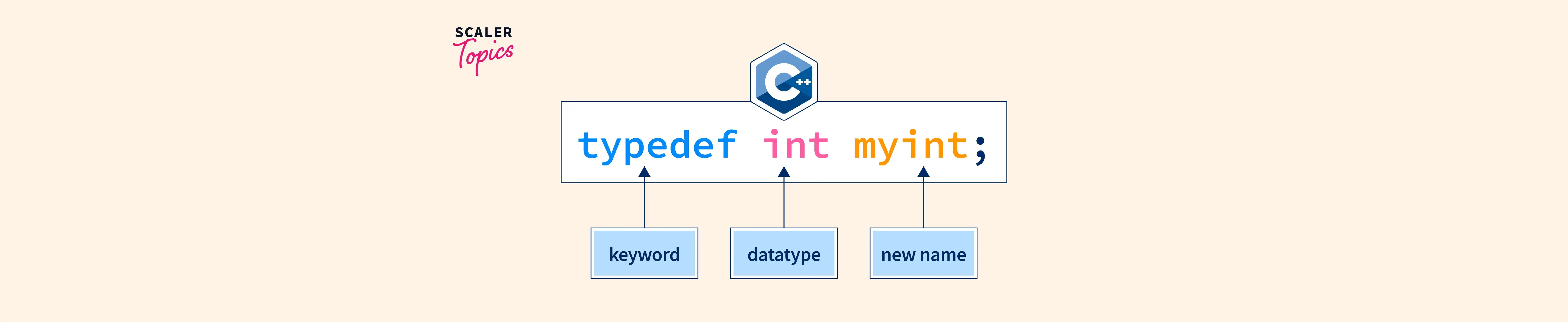 What is the typedef Keyword in C++? Scaler Topics