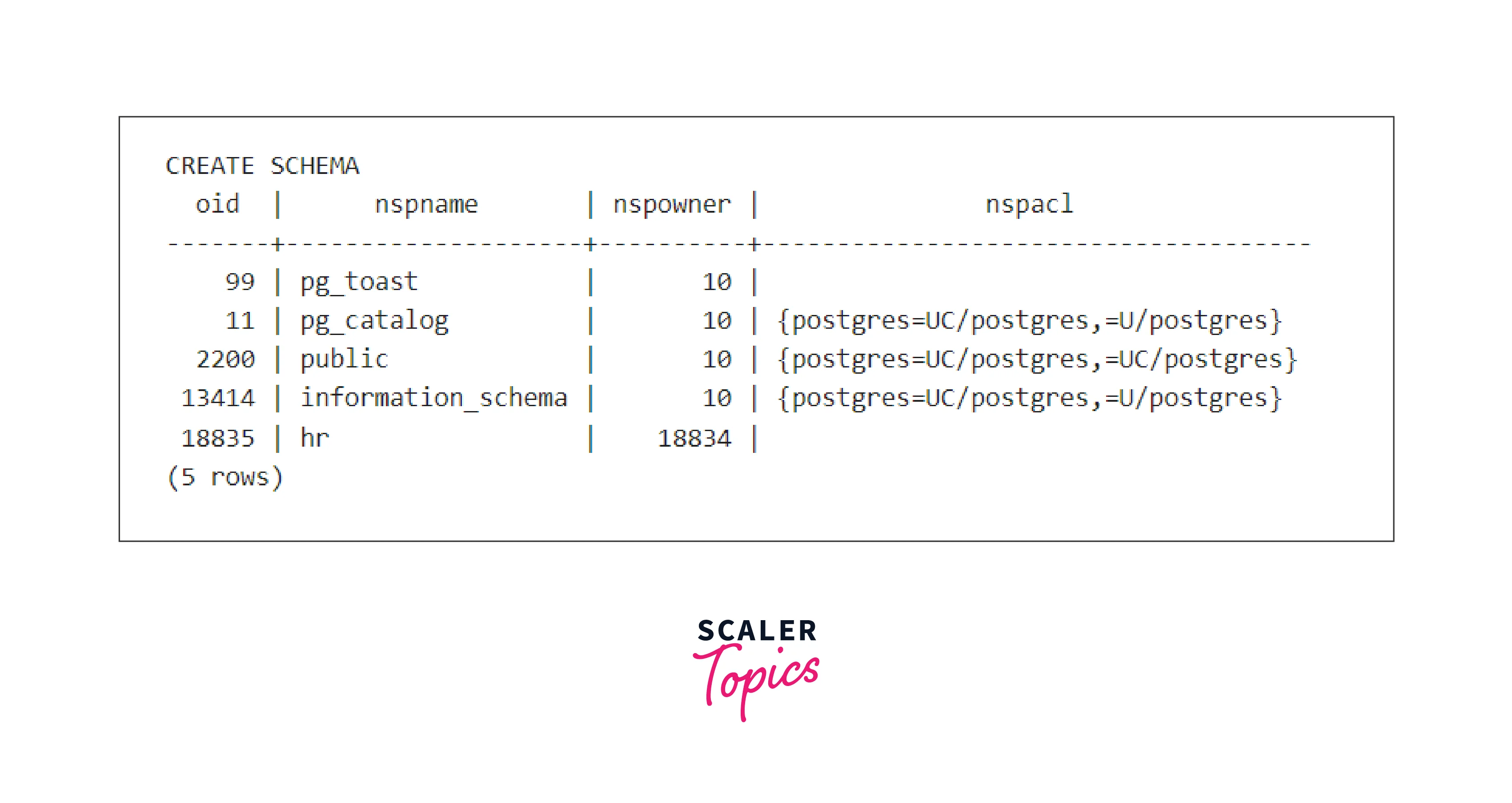 PostgreSQL CREATE SCHEMA- Scaler Topics