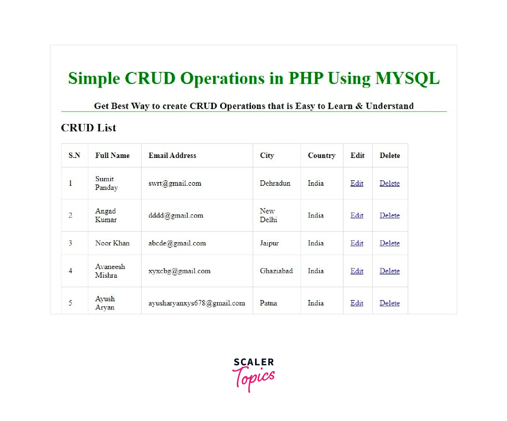 CRUD Operation in MySQL Using PHP Scaler Topics