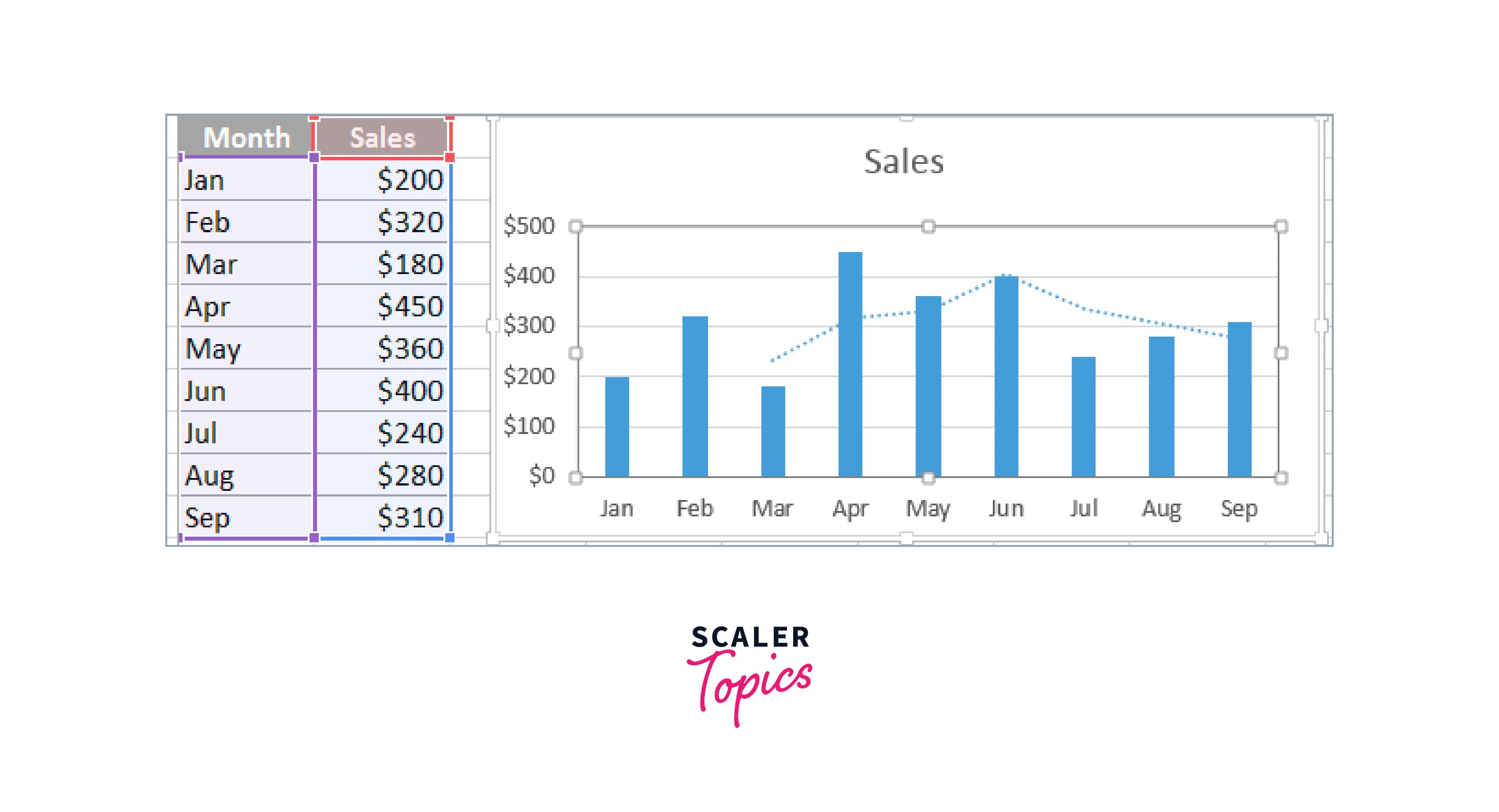 How to Calculate Moving Average in Excel? Scaler Topics
