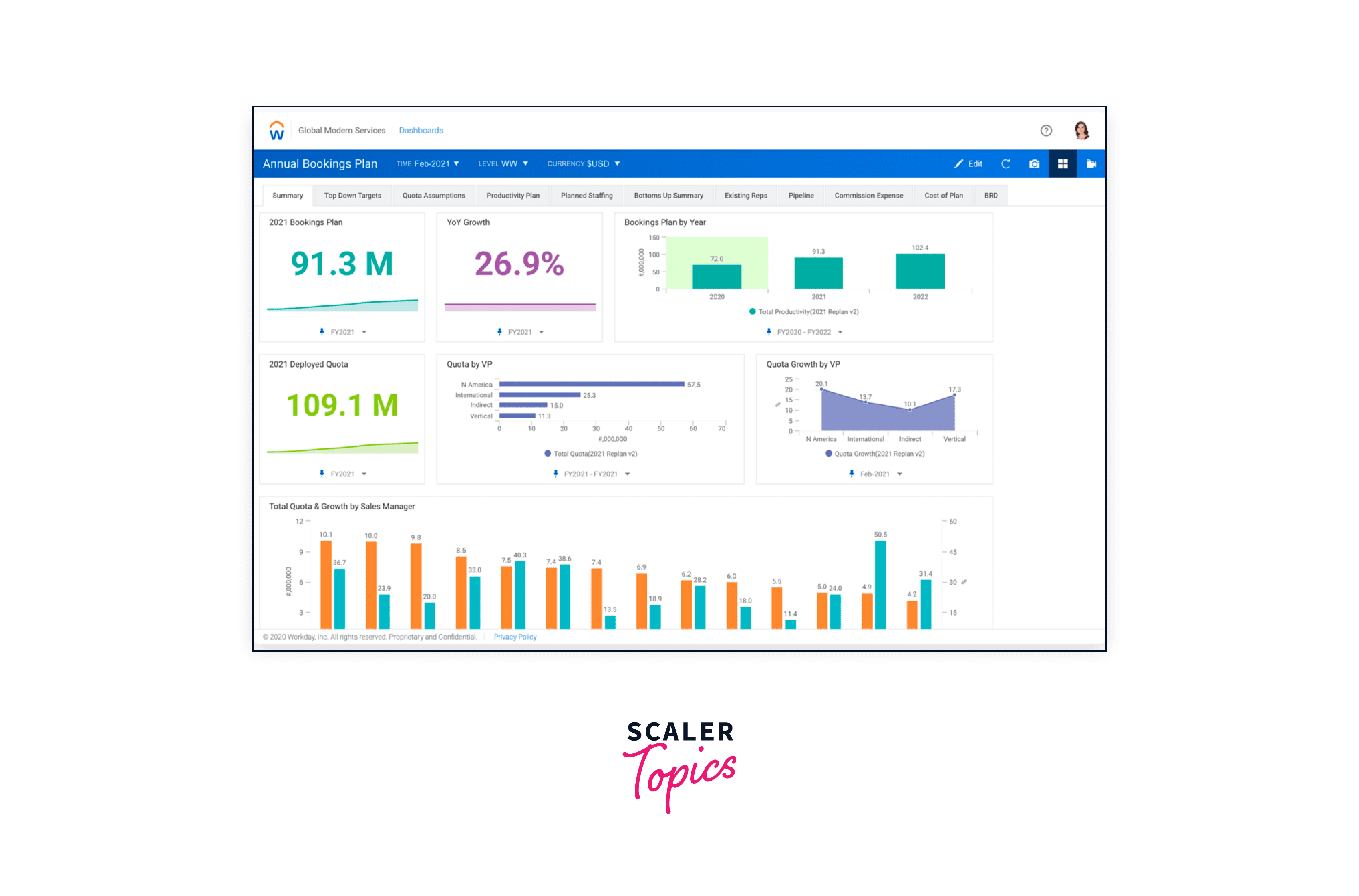 Tableau Reporting Best Practices with Examples Scaler Topics