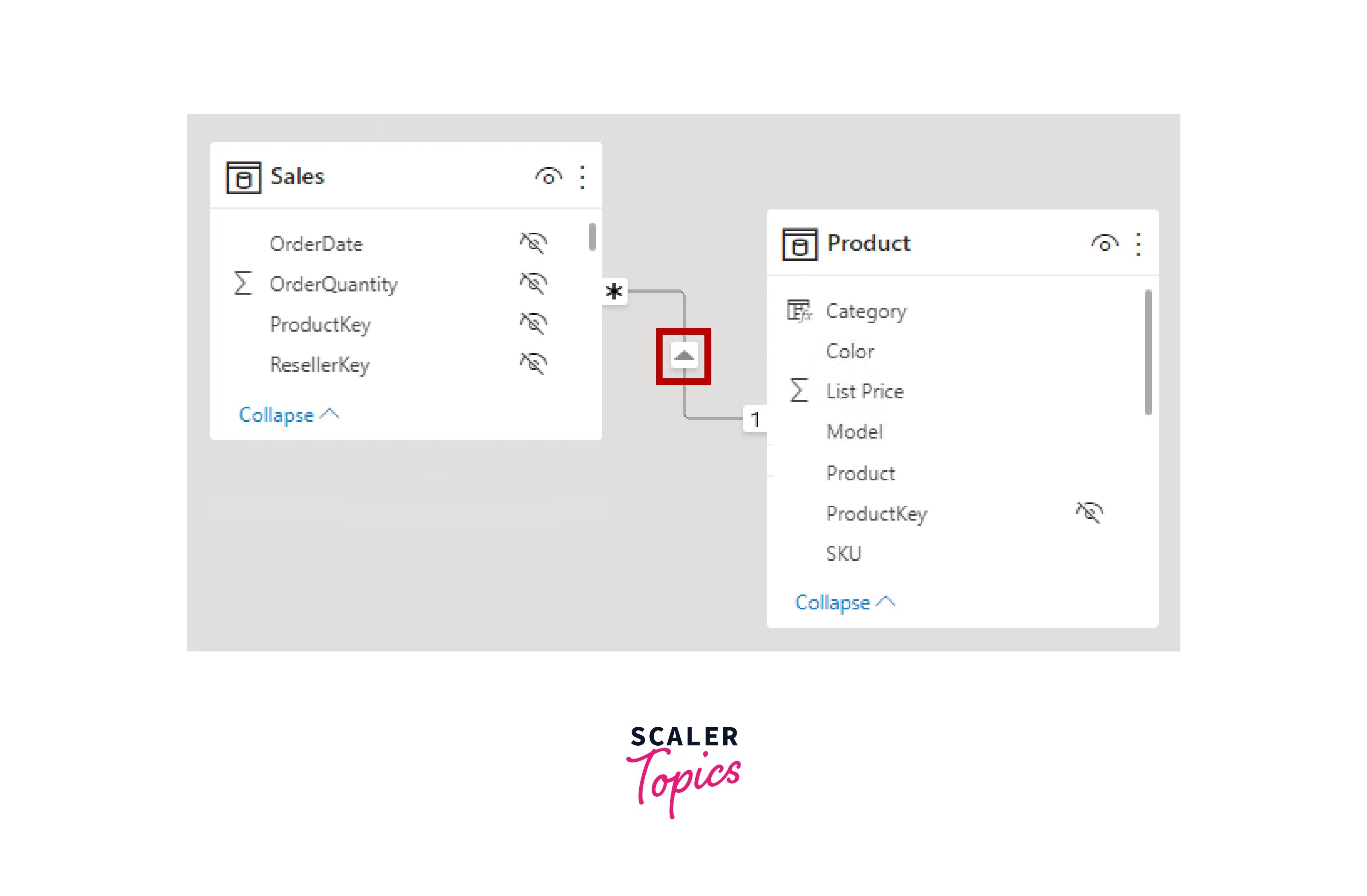 Introduction to Relationships in Power BI Scaler Topics