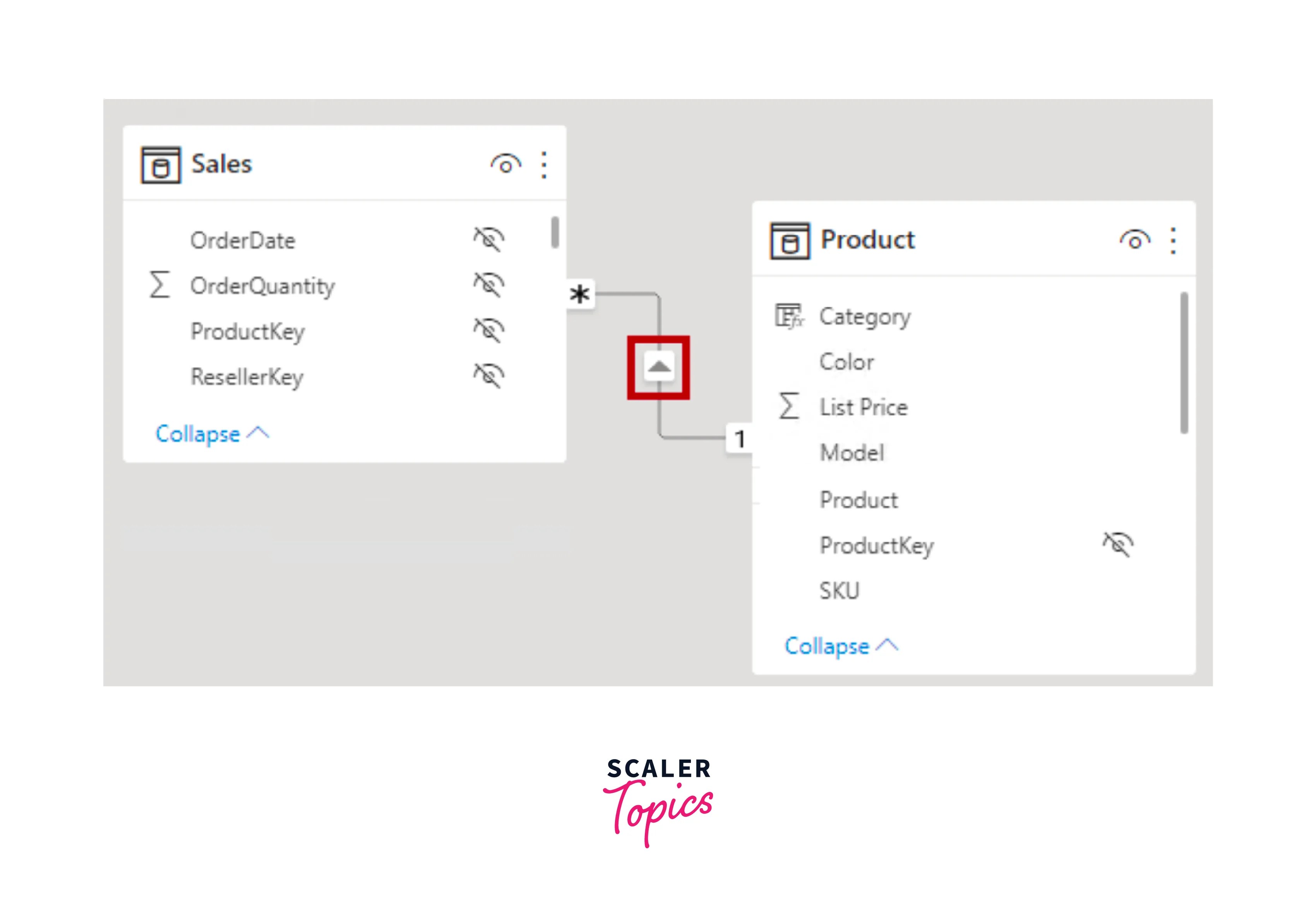 Cardinality Of Relationship In Power BI Scaler Topics