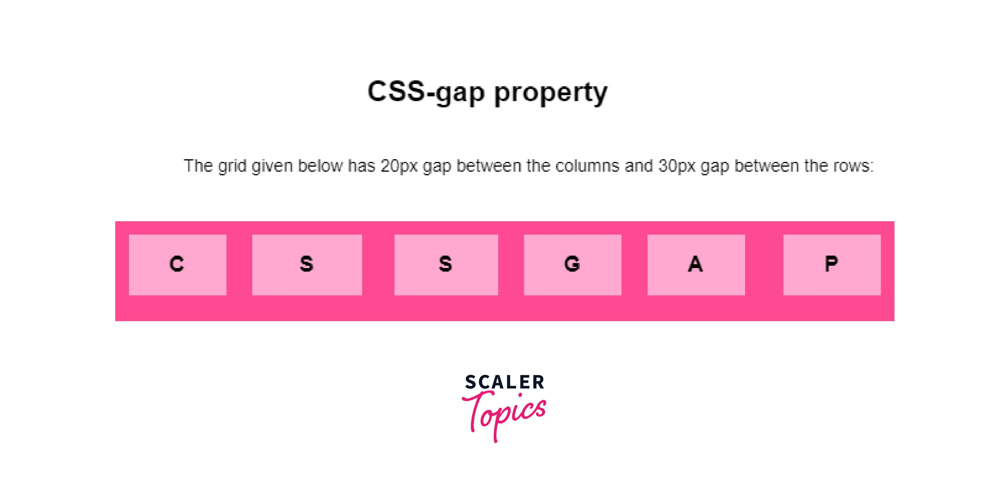 CSS gap Property Scaler Topics