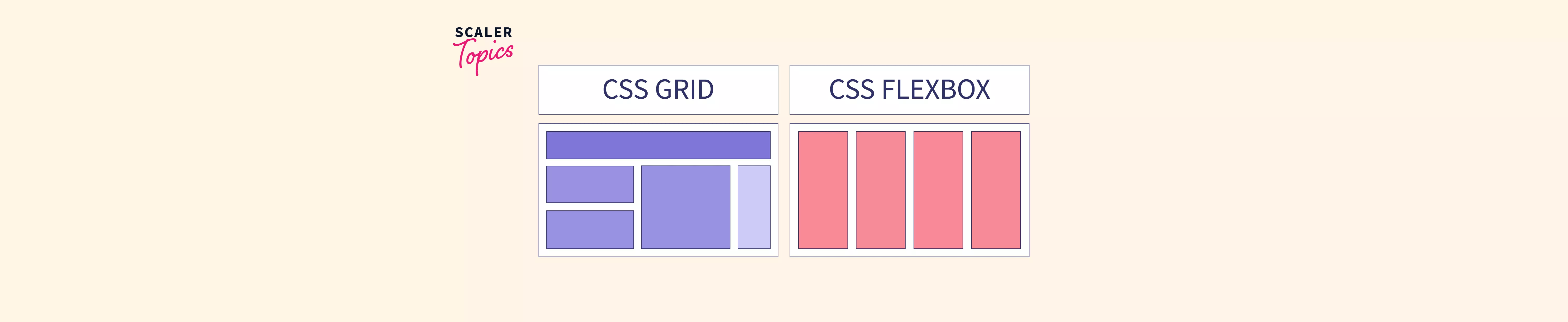 CSS Grid vs Flexbox Scaler Topics