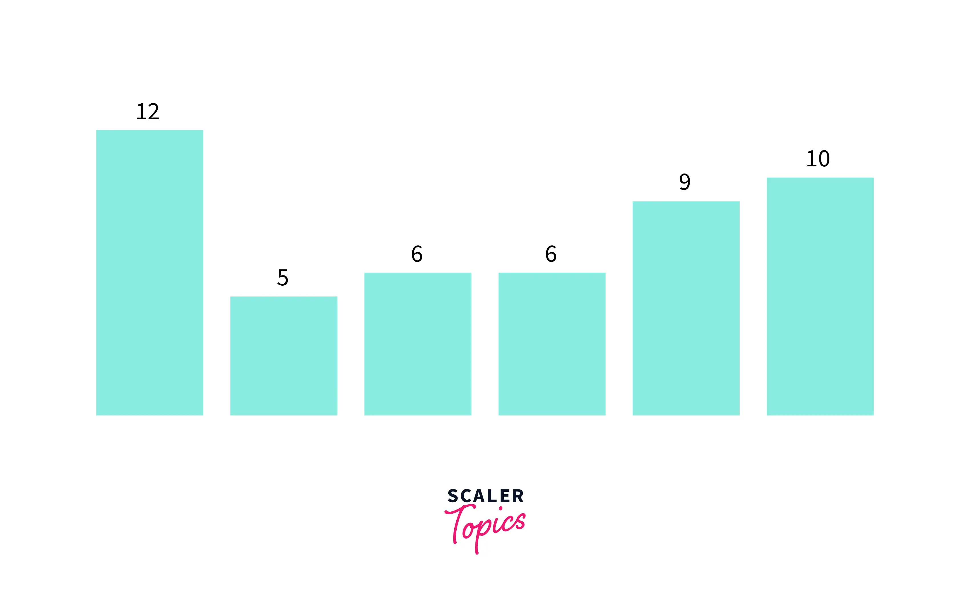 Getting Started with D3.js and React Scaler Topics