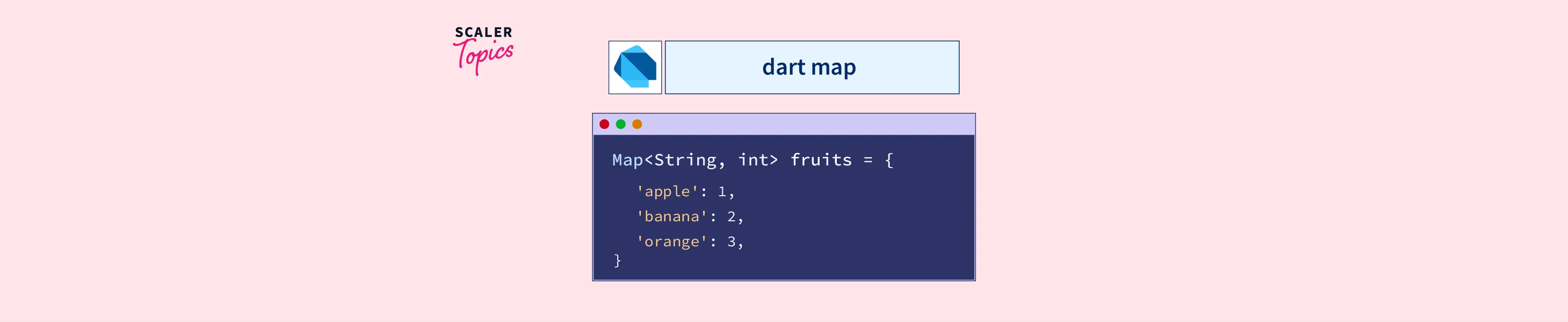Dart Map Scaler Topics