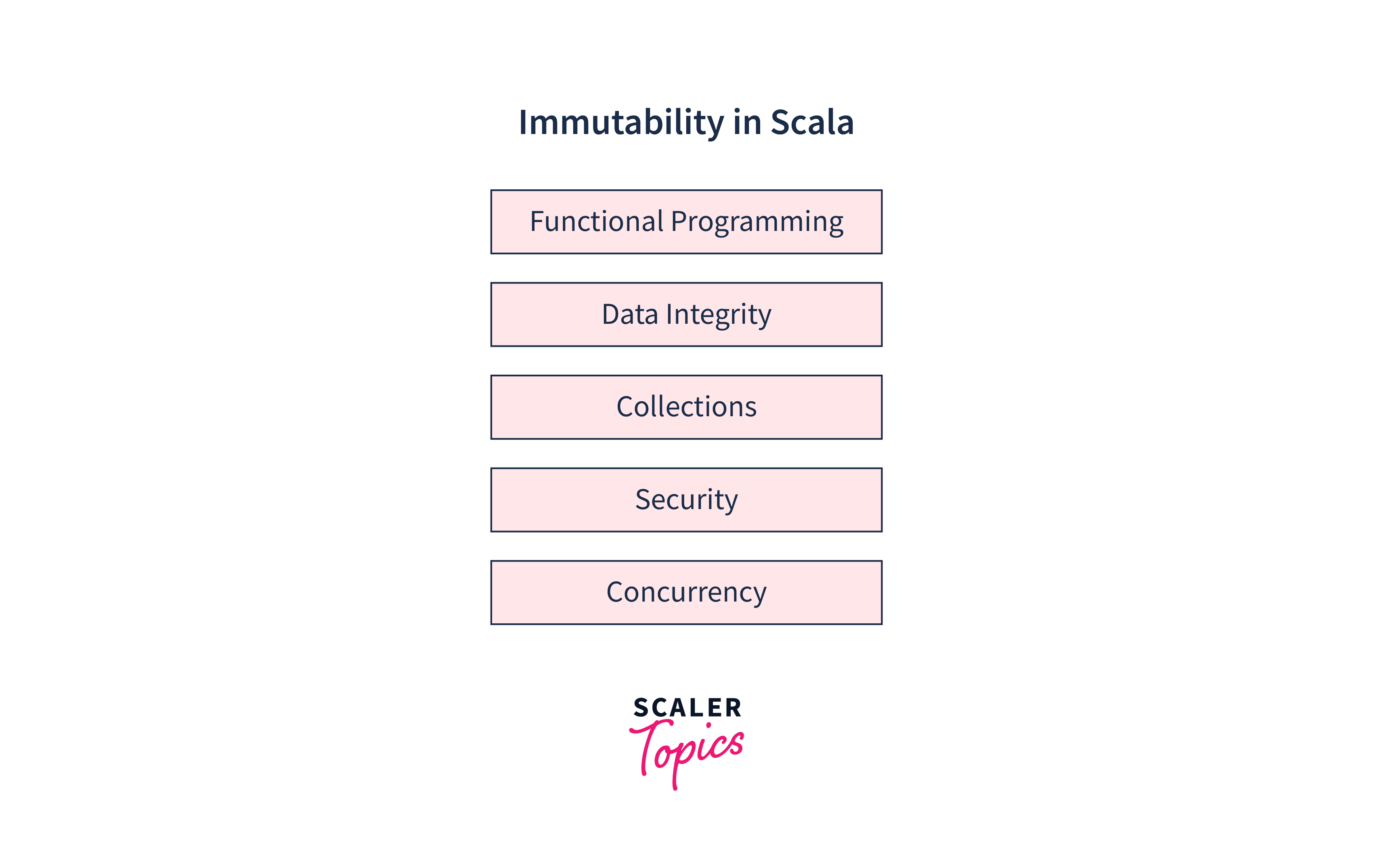 Immutability in Scala Scaler Topics