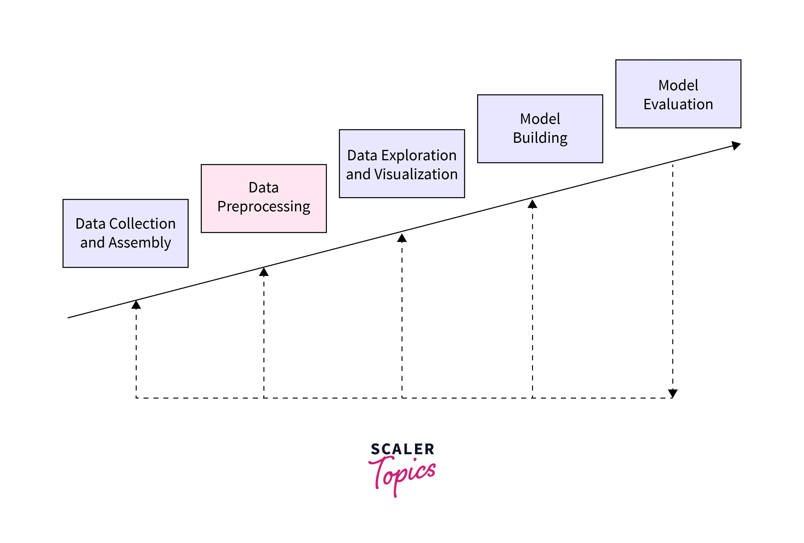 Data Preprocessing Steps For Machine Learning Besant vrogue.co