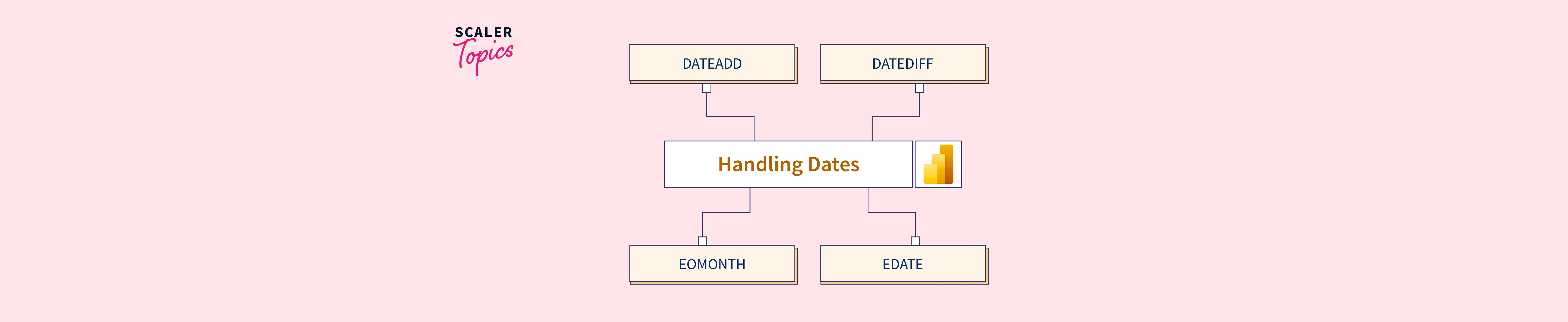 Handling Dates in Power BI Scaler Topics