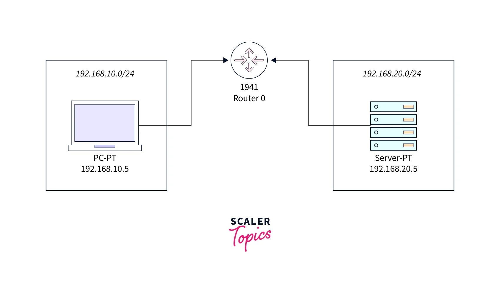 DHCP Relay Agent