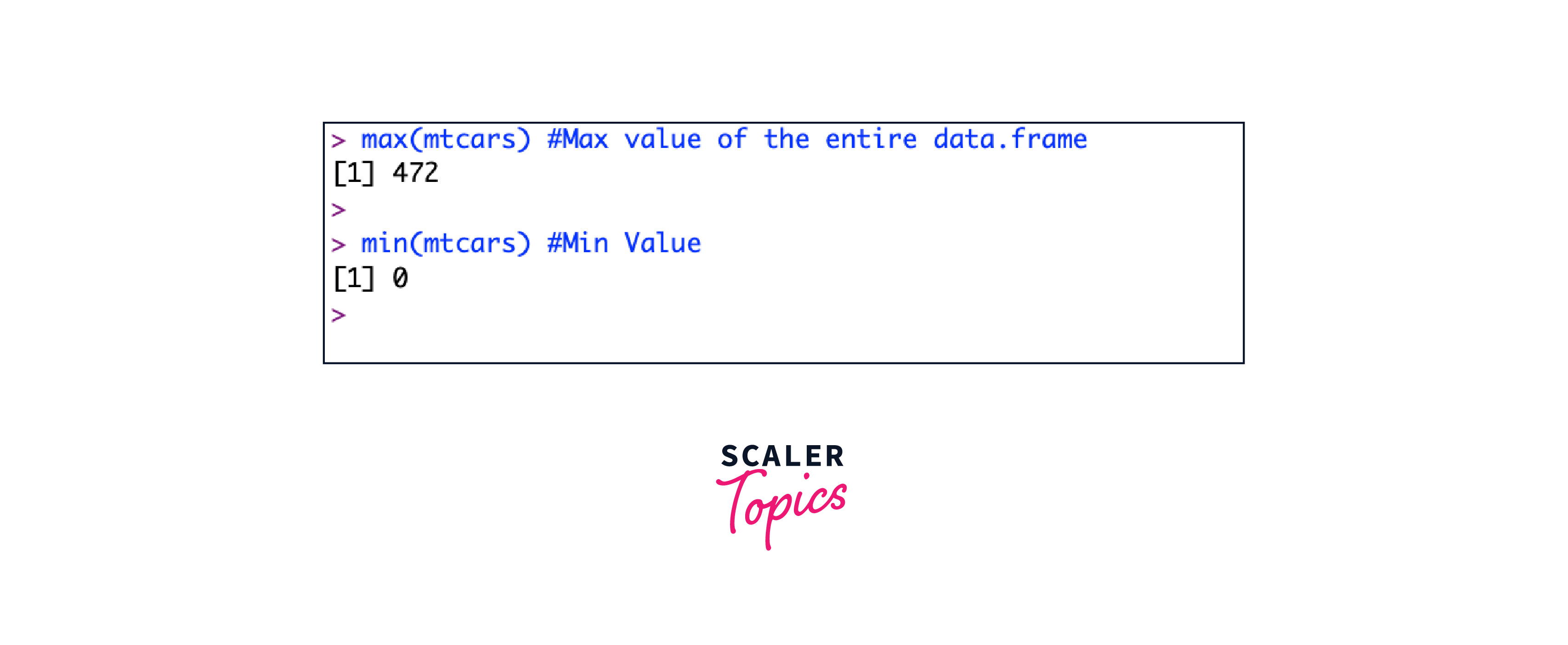 R Max and Min Scaler Topics