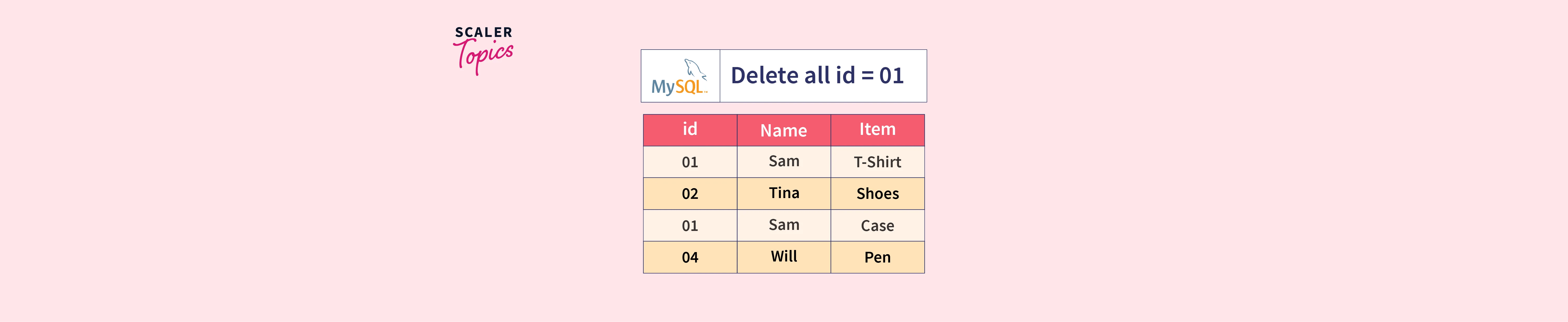 Delete with Join MySQL Scaler Topics
