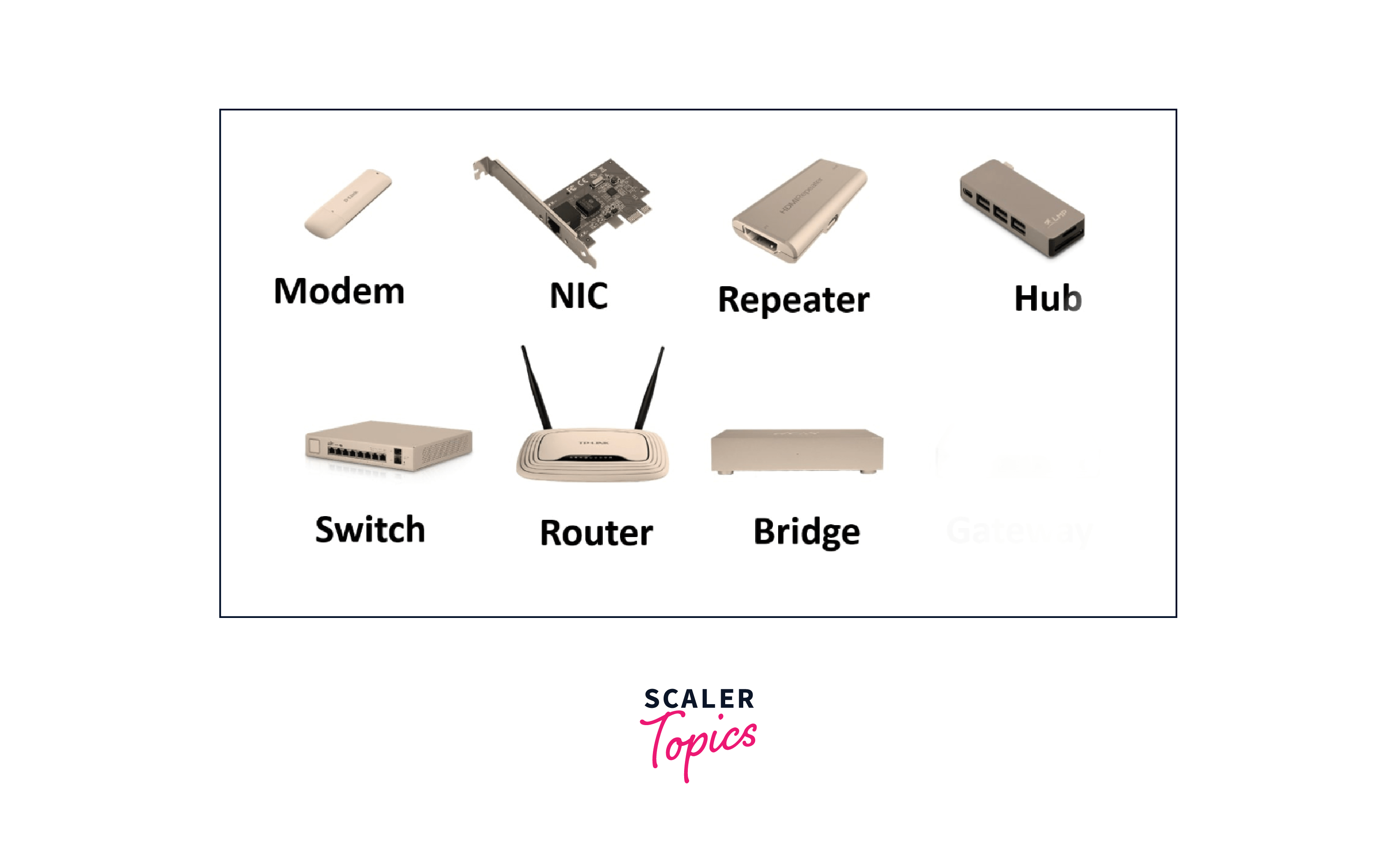 What is Network Hardware? Scaler Topics