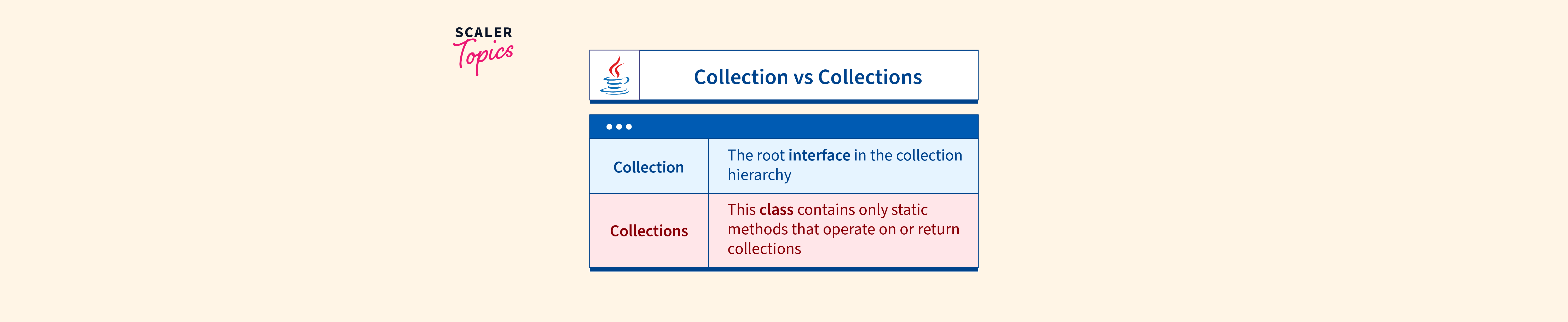 Difference between Collection and Collections in Java with Examples