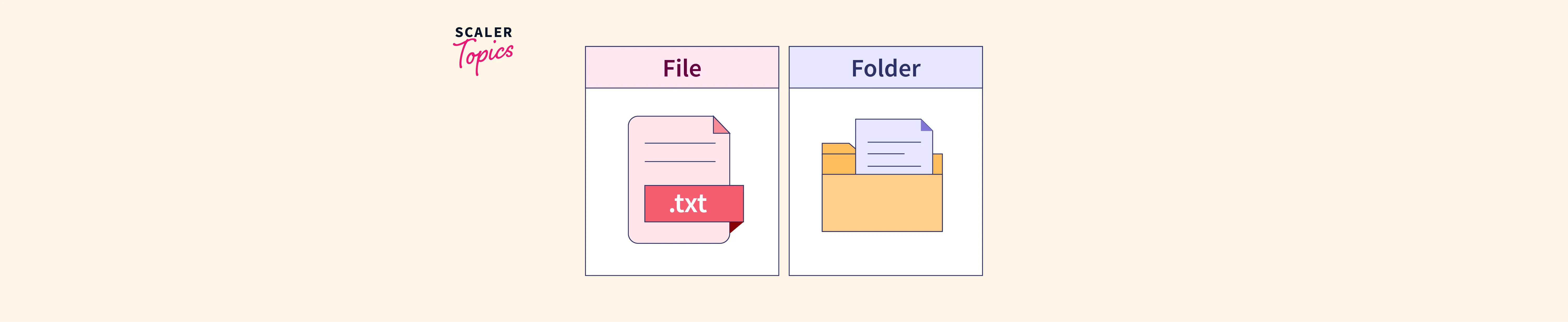 Difference Between File and Folder Scaler Topics