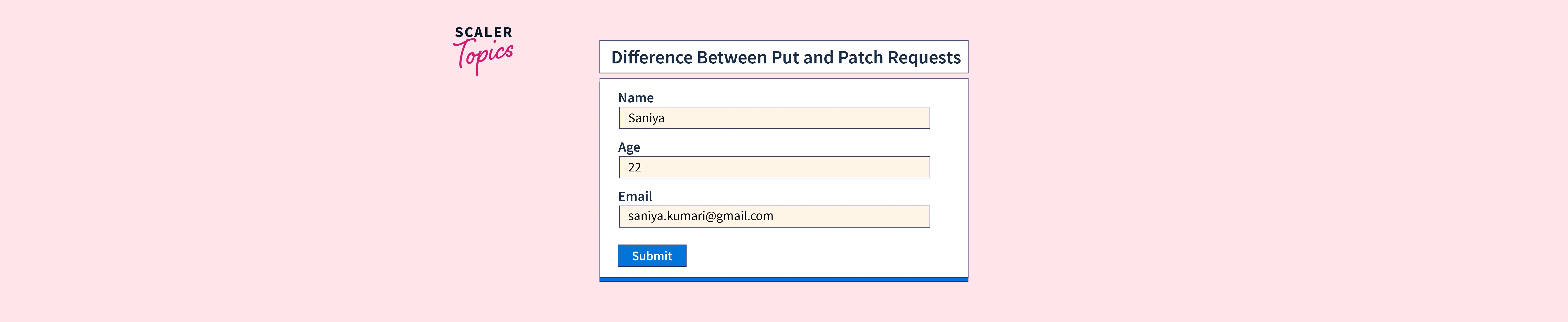 Difference between PUT and PATCH Requests Scaler Topics