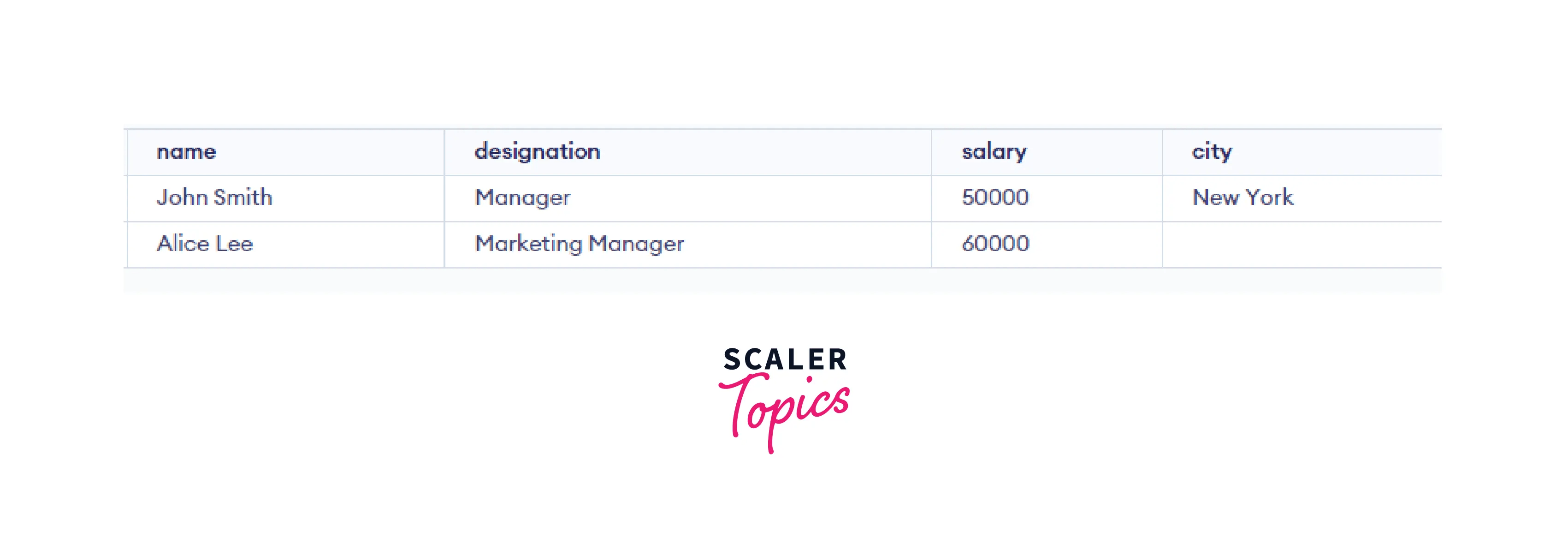 MySQL ISNULL Scaler Topics