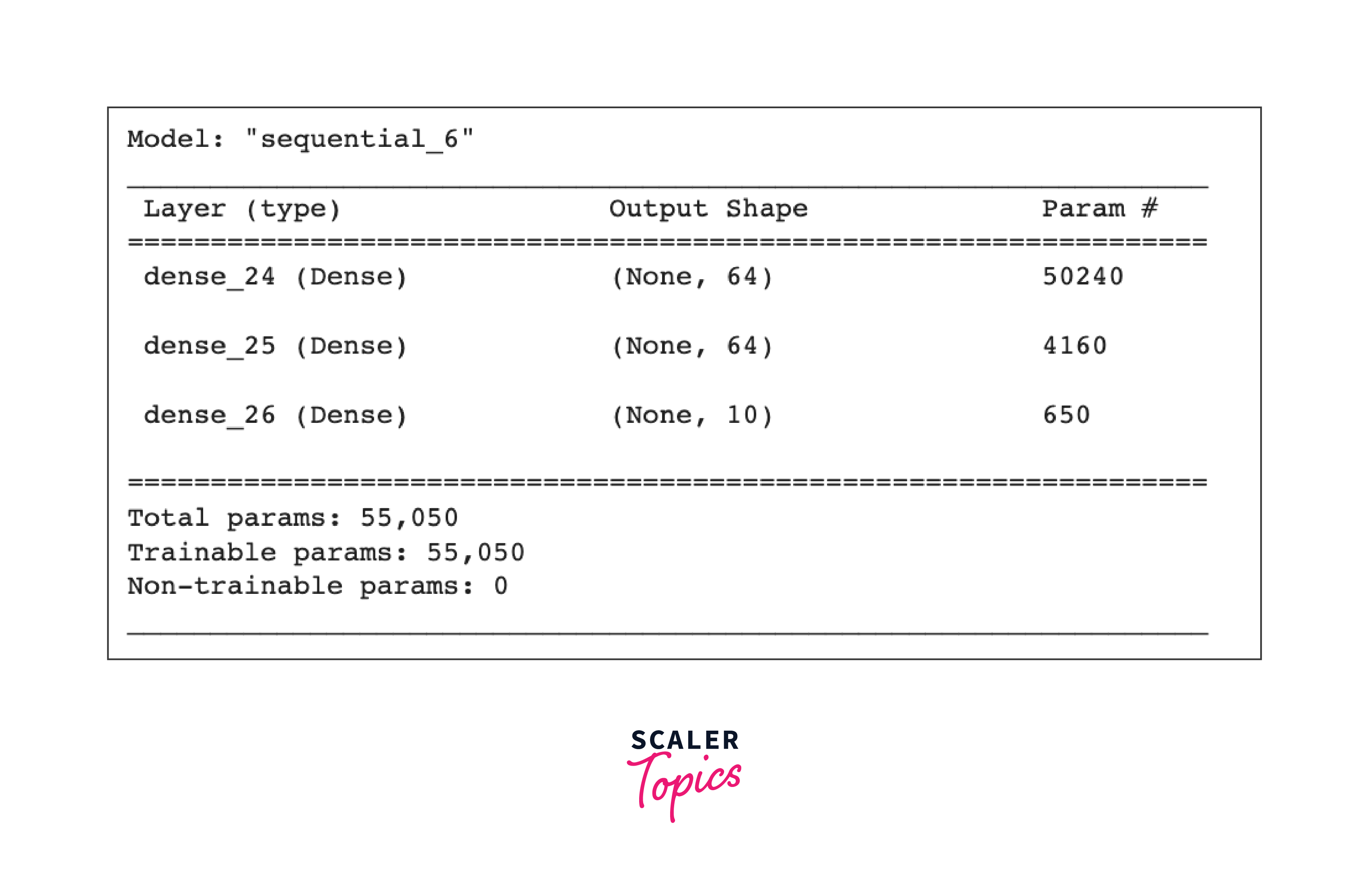 Distributed Training with Keras Scaler Topics