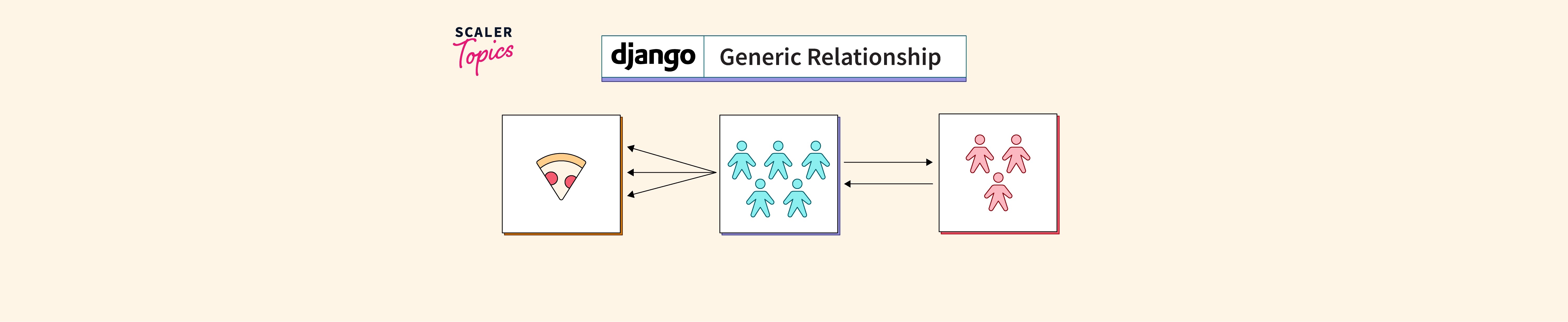 Django Generic Relationship - Scaler Topics