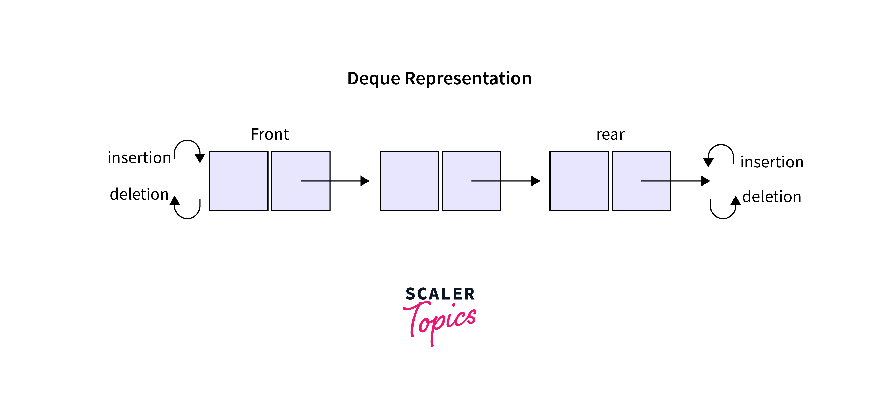 Types of Queue Scaler Topics