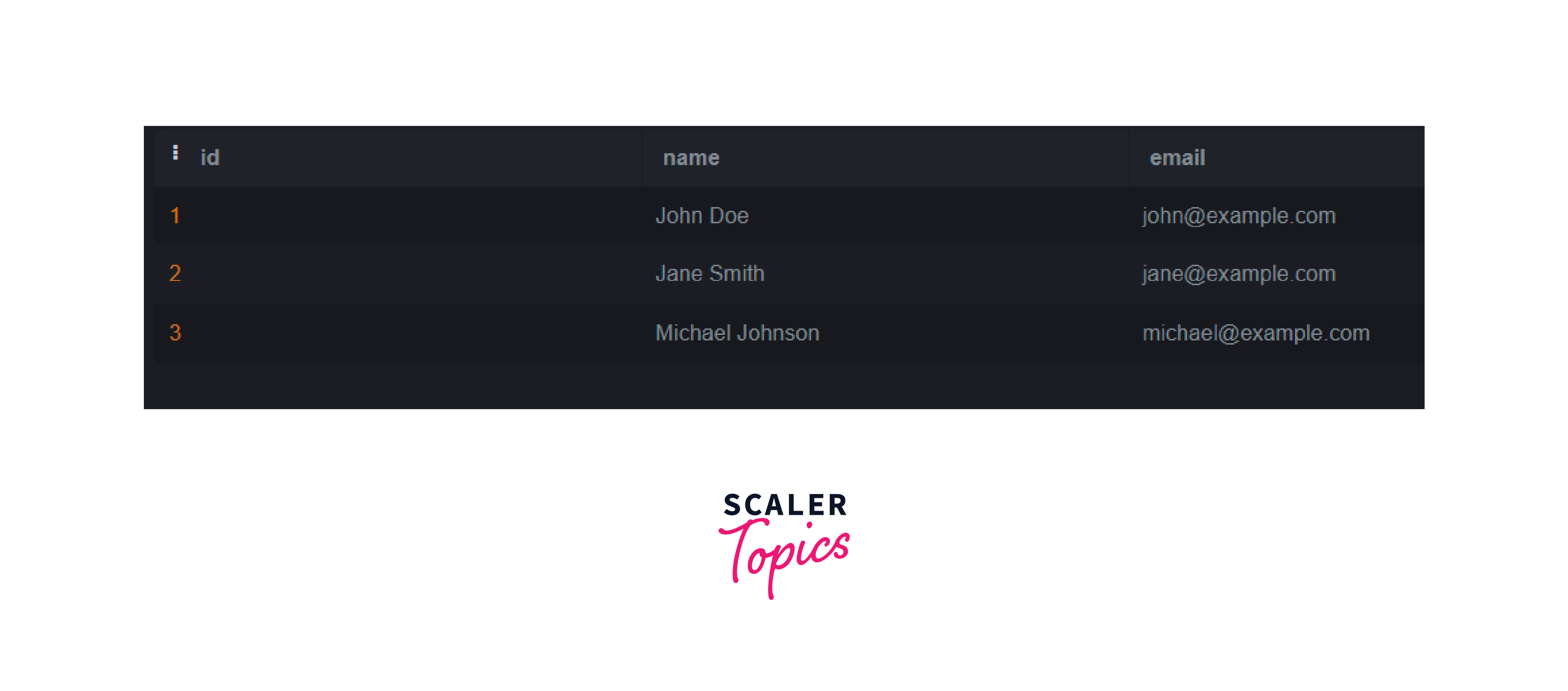 PostgreSQL Drop Column Scaler Topics