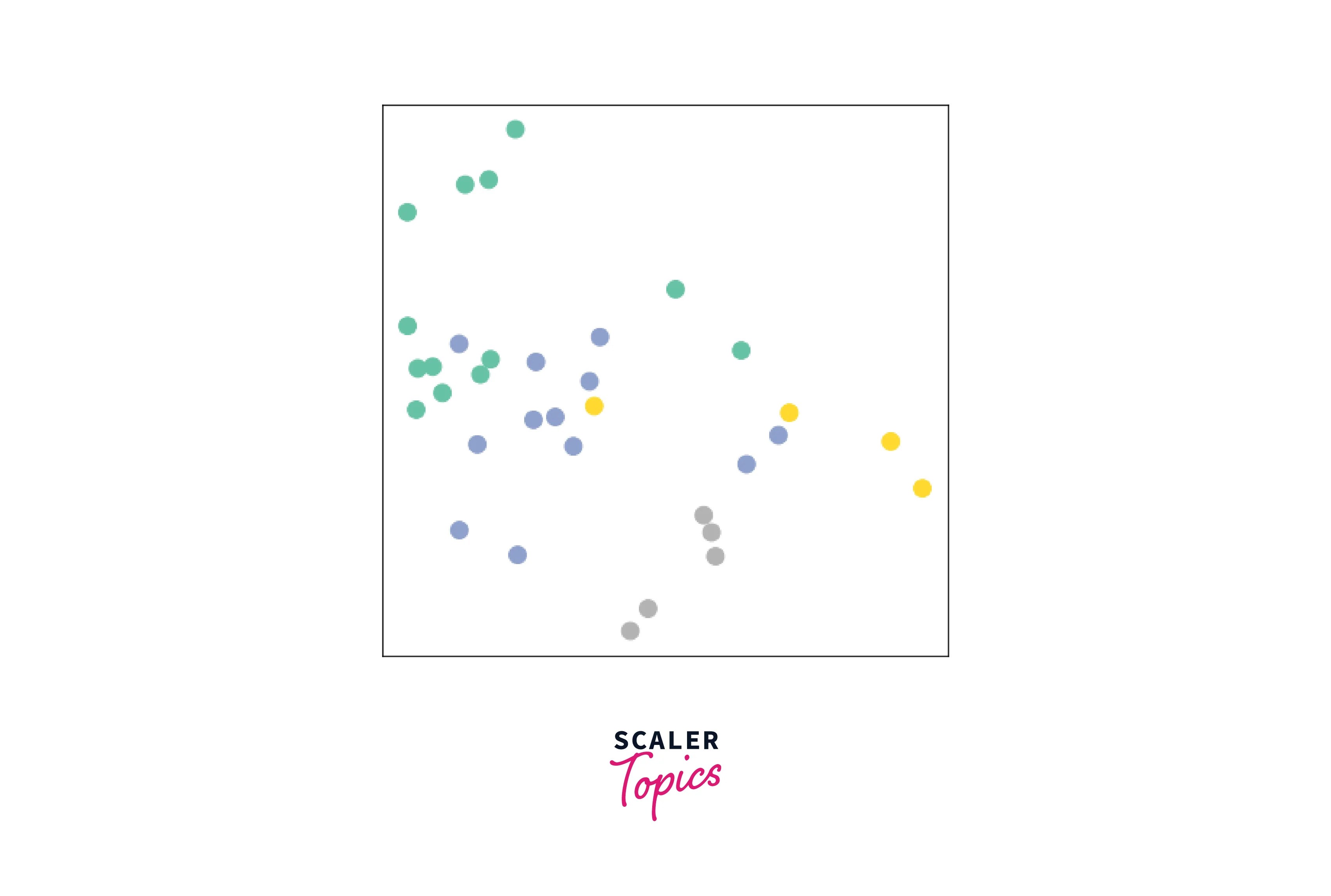 PyTorch Geometric Scaler Topics
