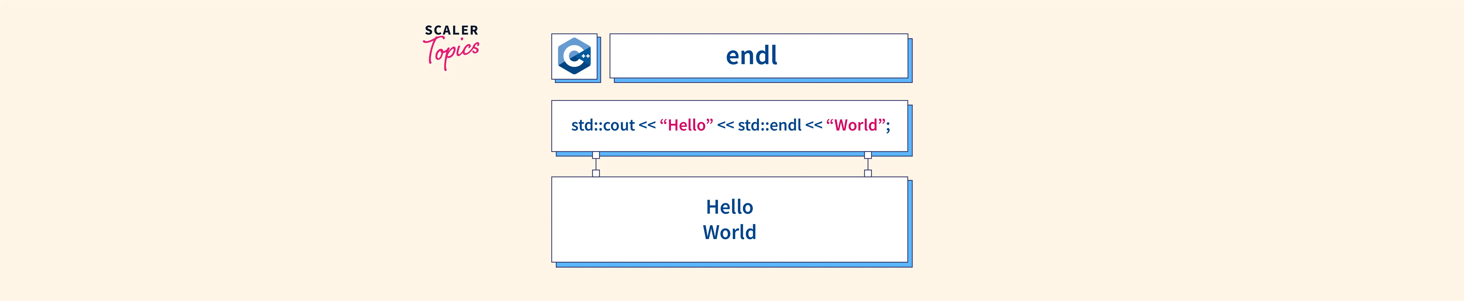 What Does Endl Mean in C++? Scaler Topics