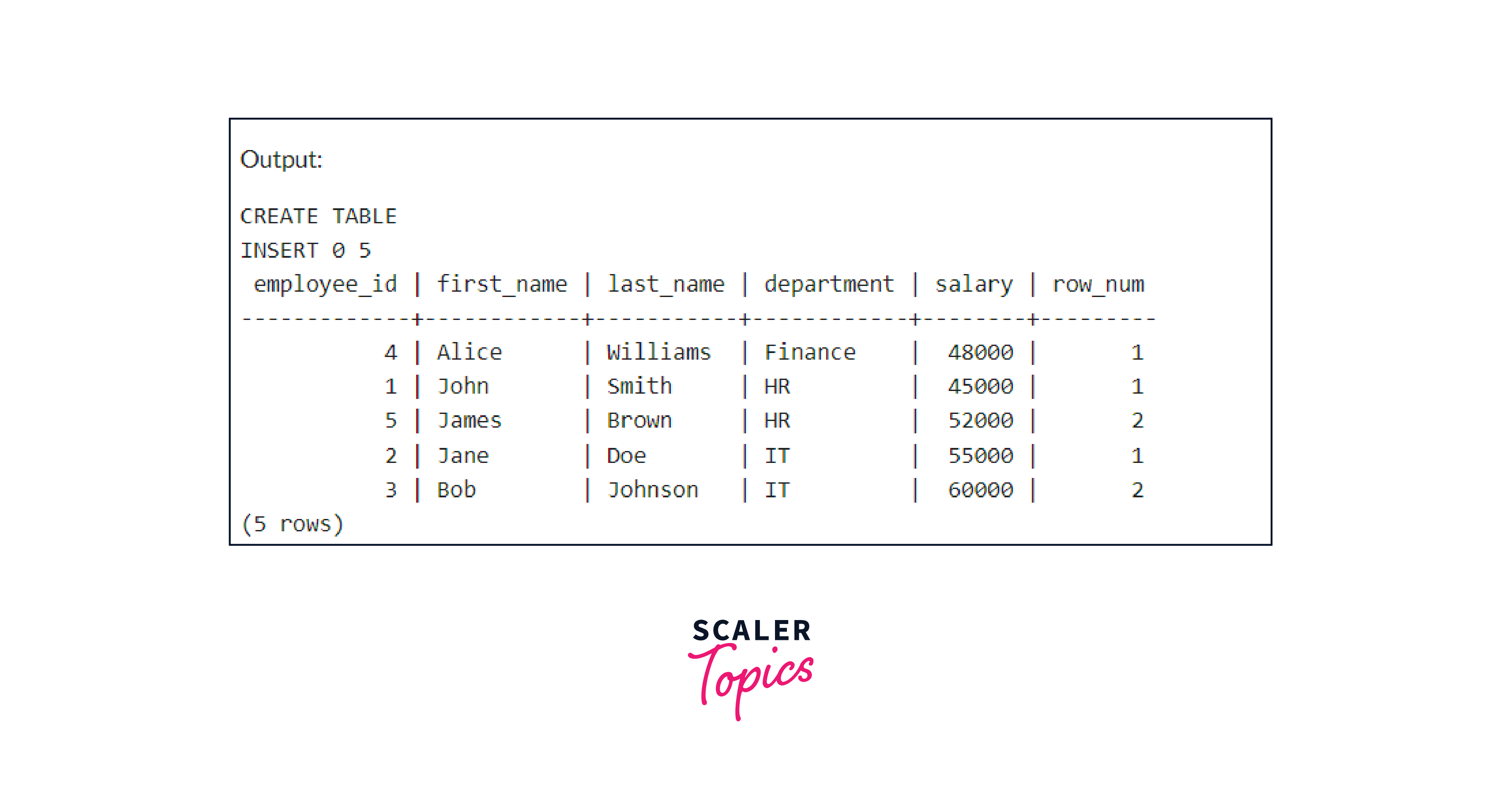 Rownum in PostgreSQL to Get Row Number Scaler Topics
