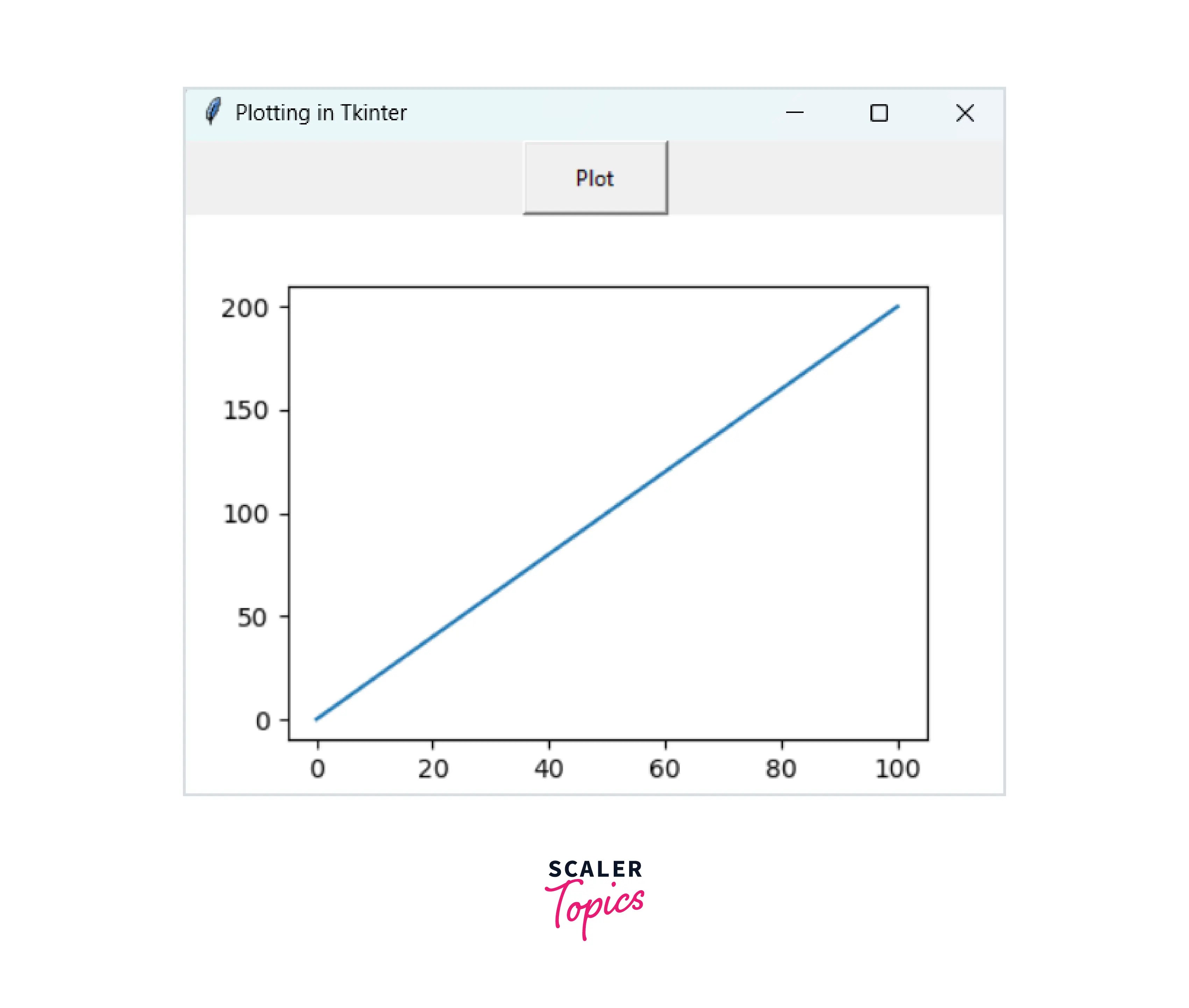 Integrating a Plot to a Tkinter User Interface Scaler Topics