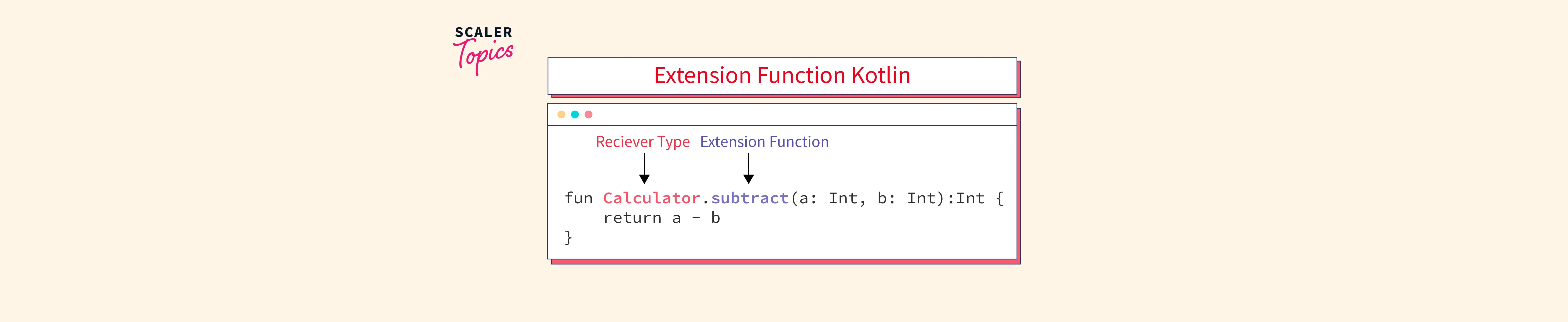 Extension Function in Kotlin Scaler Topics