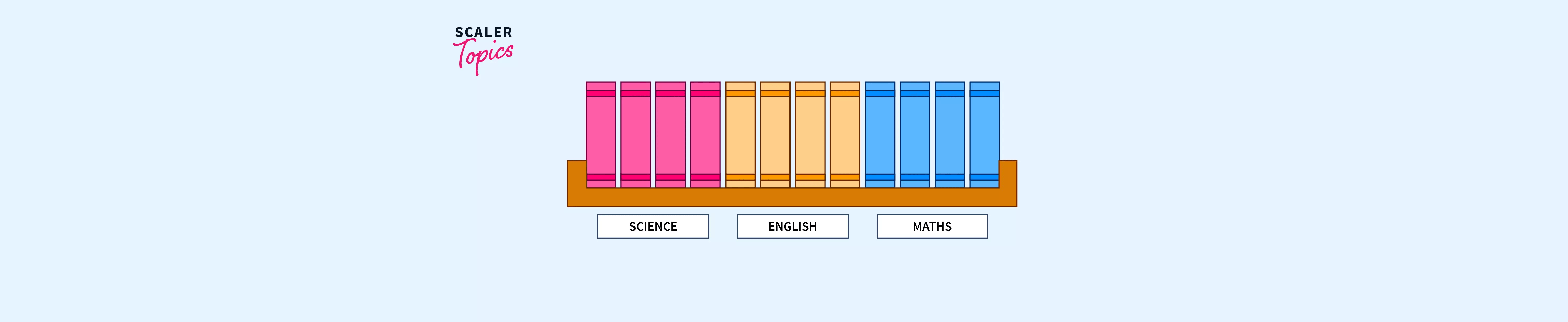 File Organization in DBMS Scaler Topics