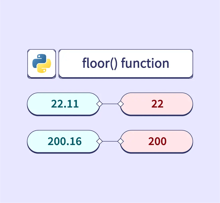 Floor Python Function Floor Roma