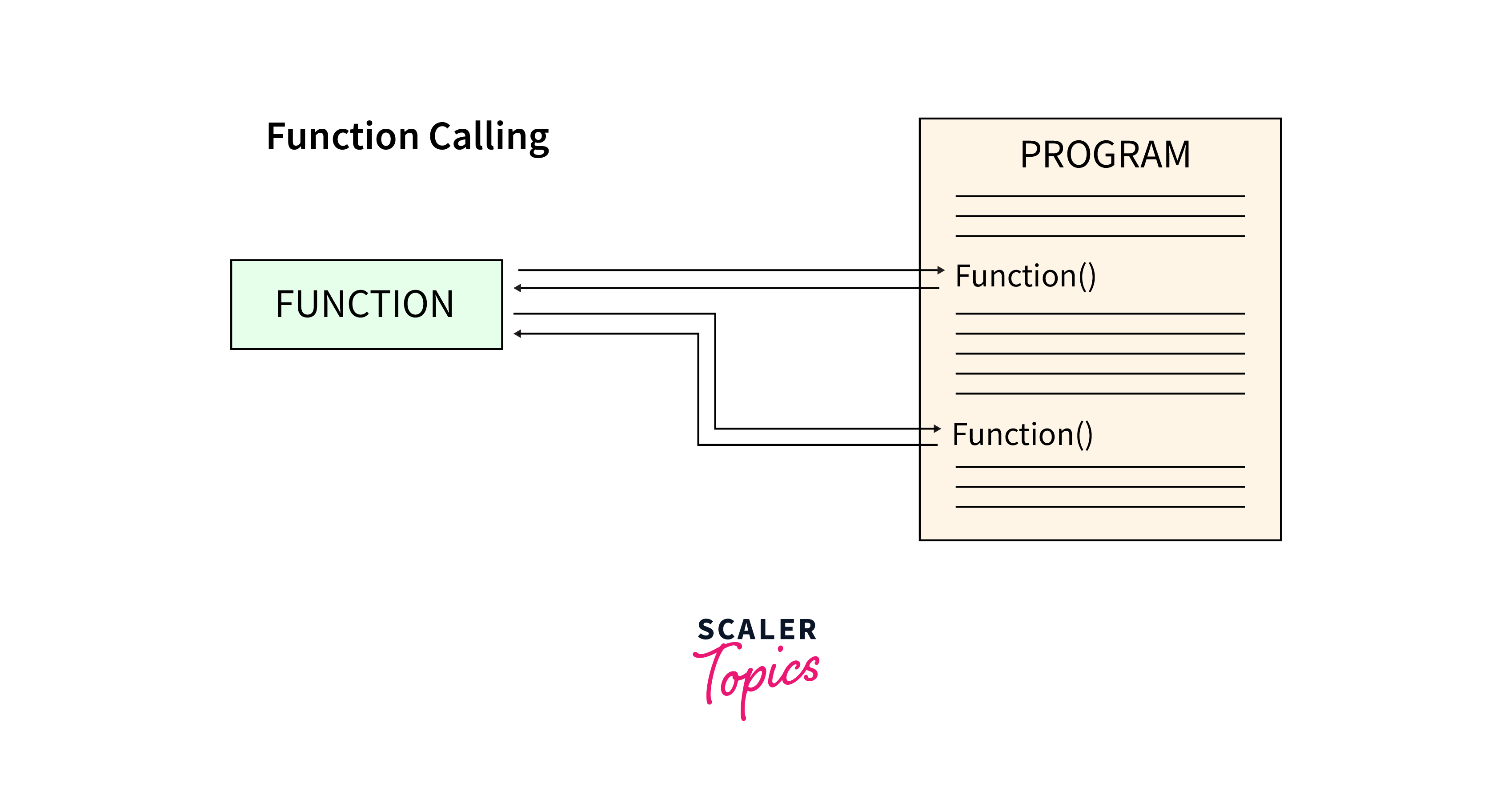Scala Functions Scaler Topics