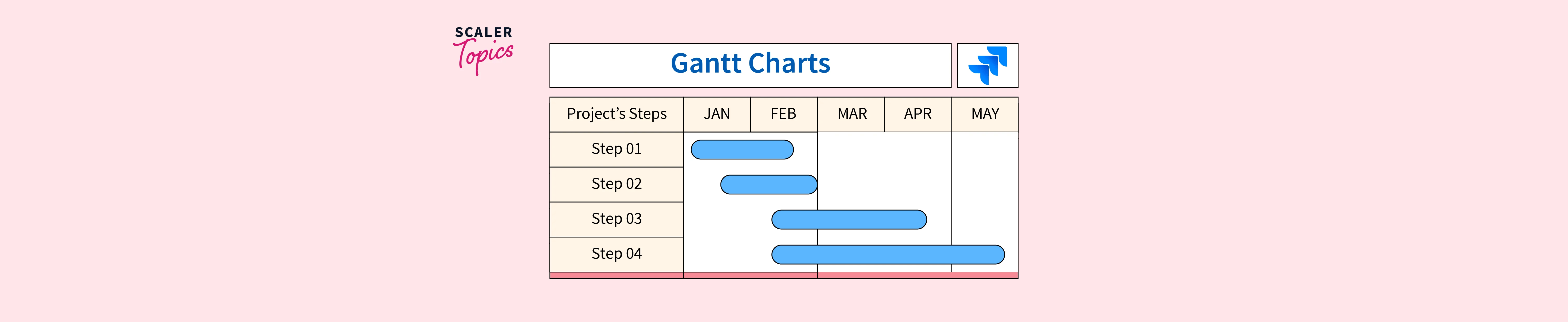 Gantt charts in Jira Scaler Topics