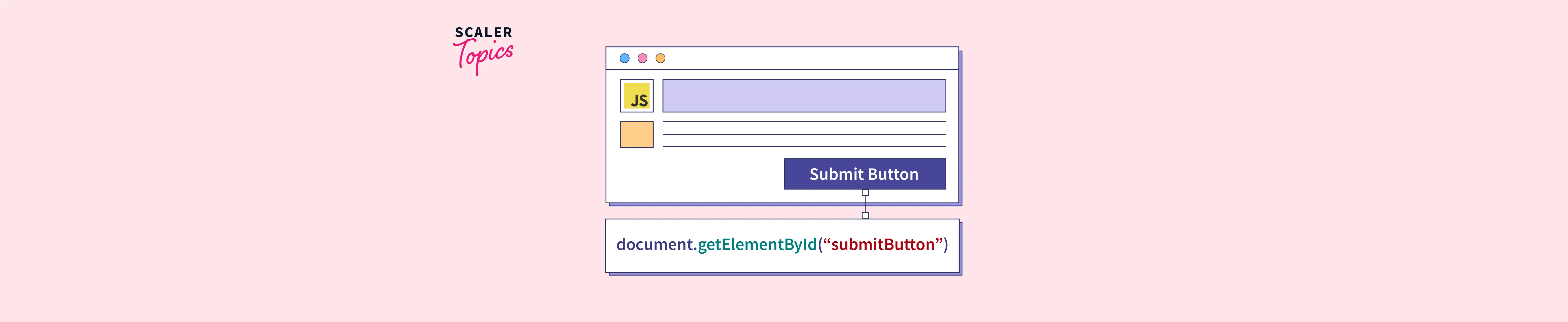 How to Get the ID of an element with JavaScript? Scaler Topics