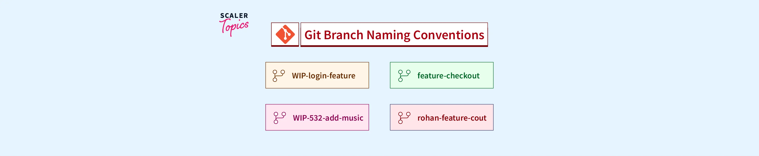Git Branch Naming Conventions Scaler Topics
