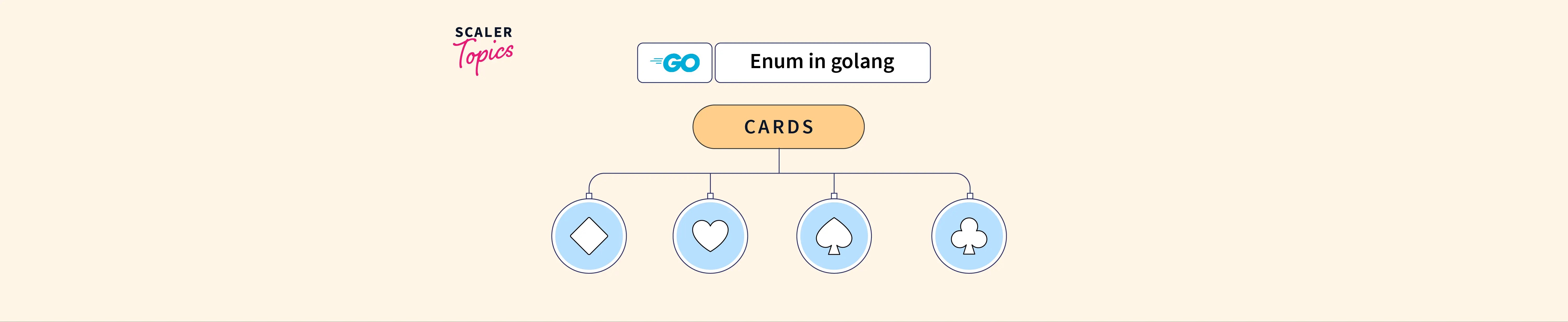 What is an Enum in GoLang? Scaler Topics
