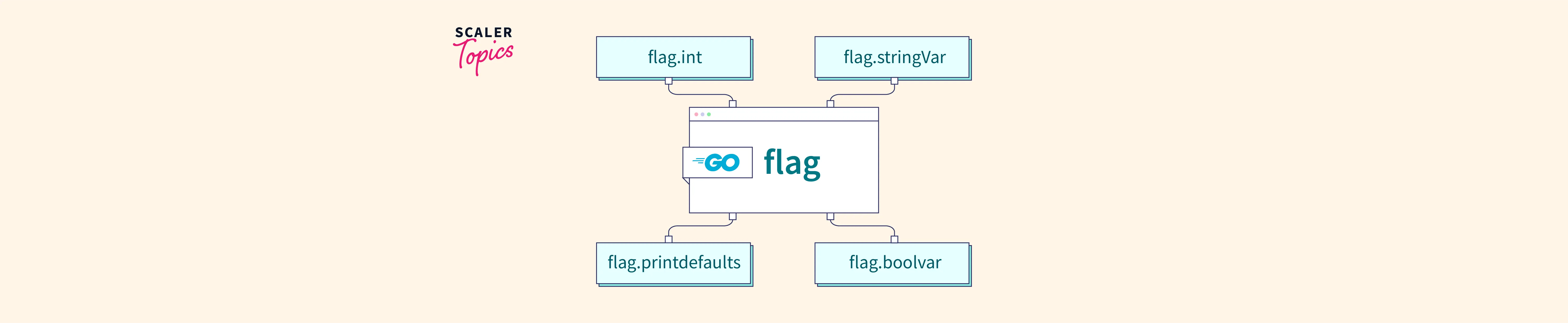 Golang Flag Package Scaler Topics