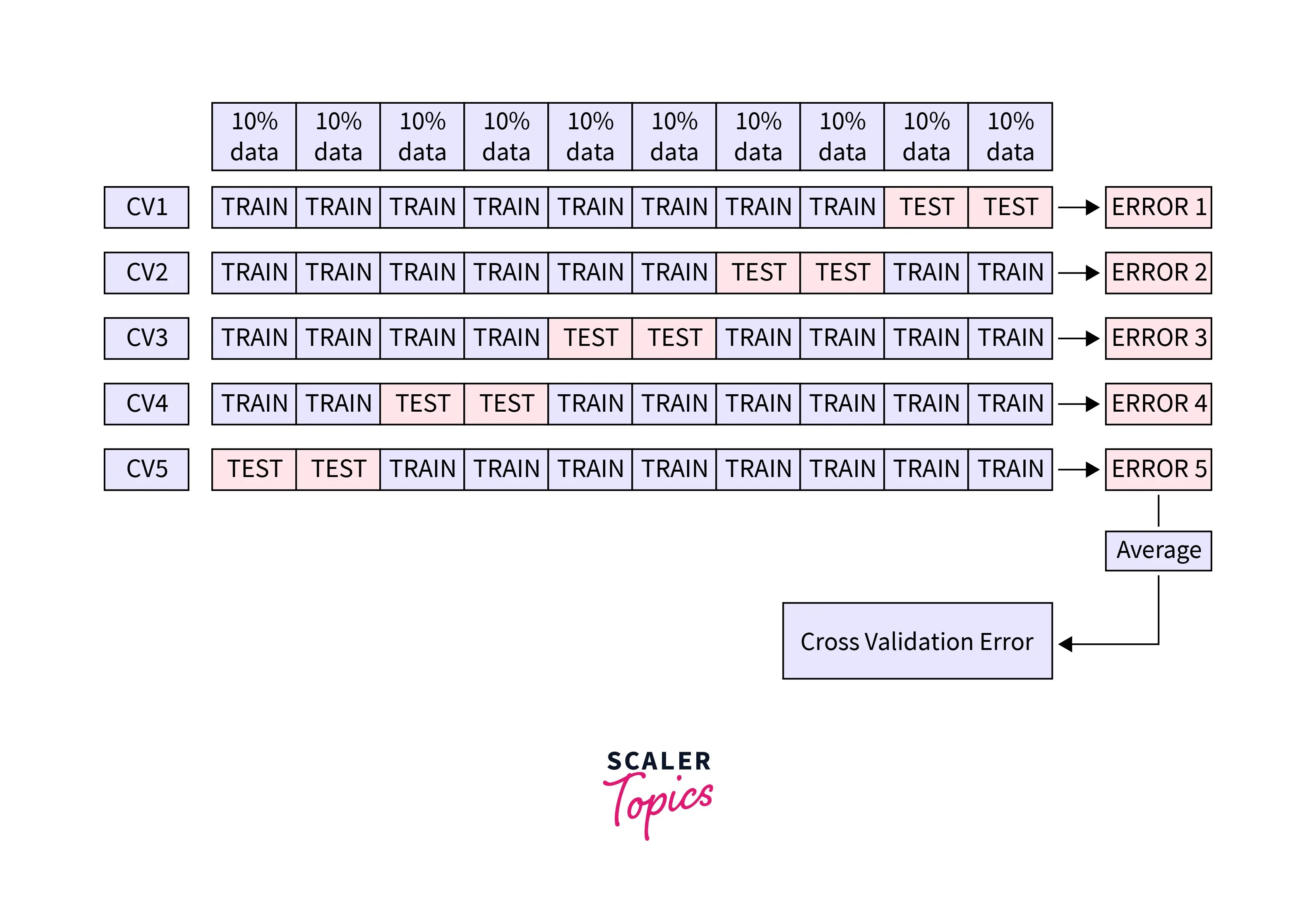 Grid Search in Machine Learning Scaler Topics