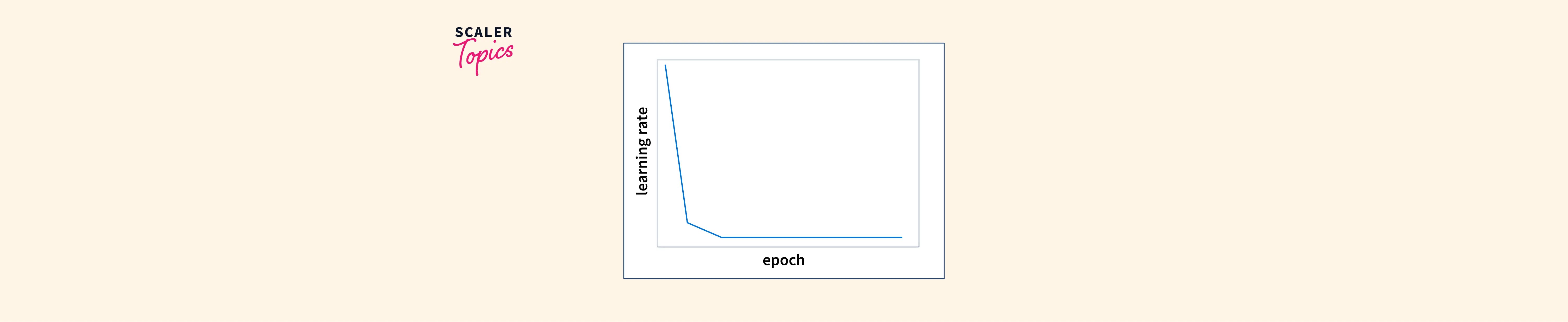 How to Adjust Learning Rate in Pytorch Scaler Topics