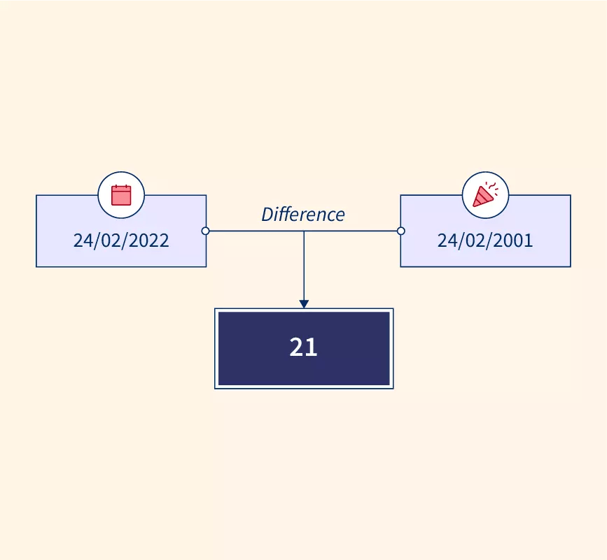 How To Calculate Age From Date Of Birth In SQL? Scaler