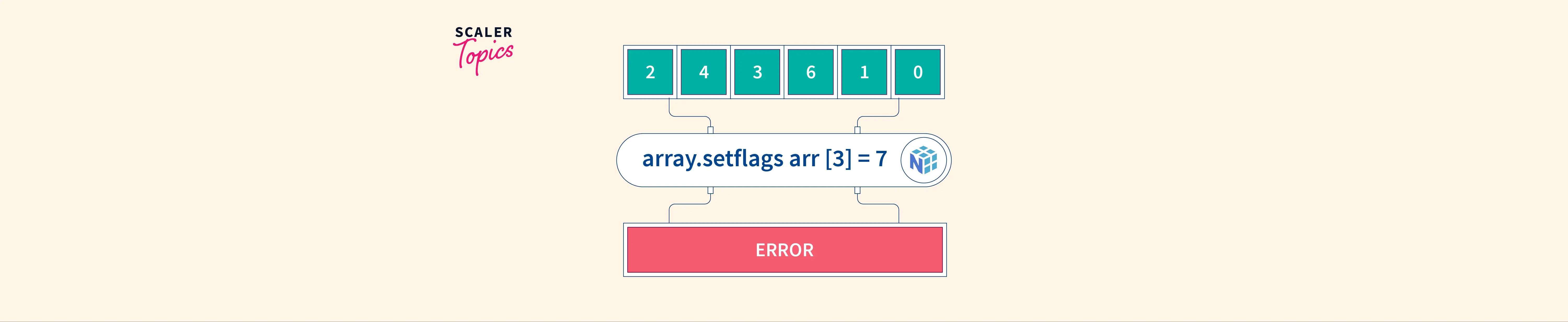 How to create an immutable array in Numpy? Scaler Topics