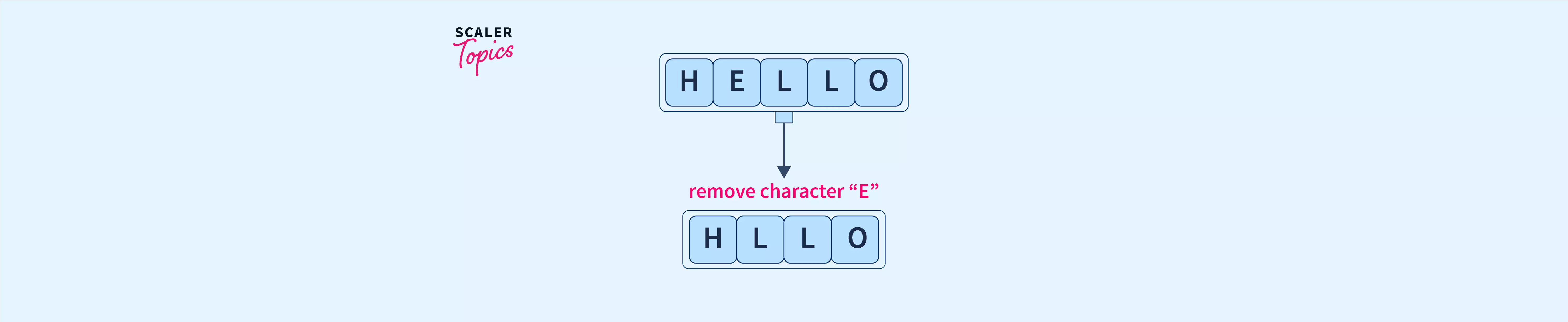 How to Remove a Character from String in JavaScript? Scaler Topics