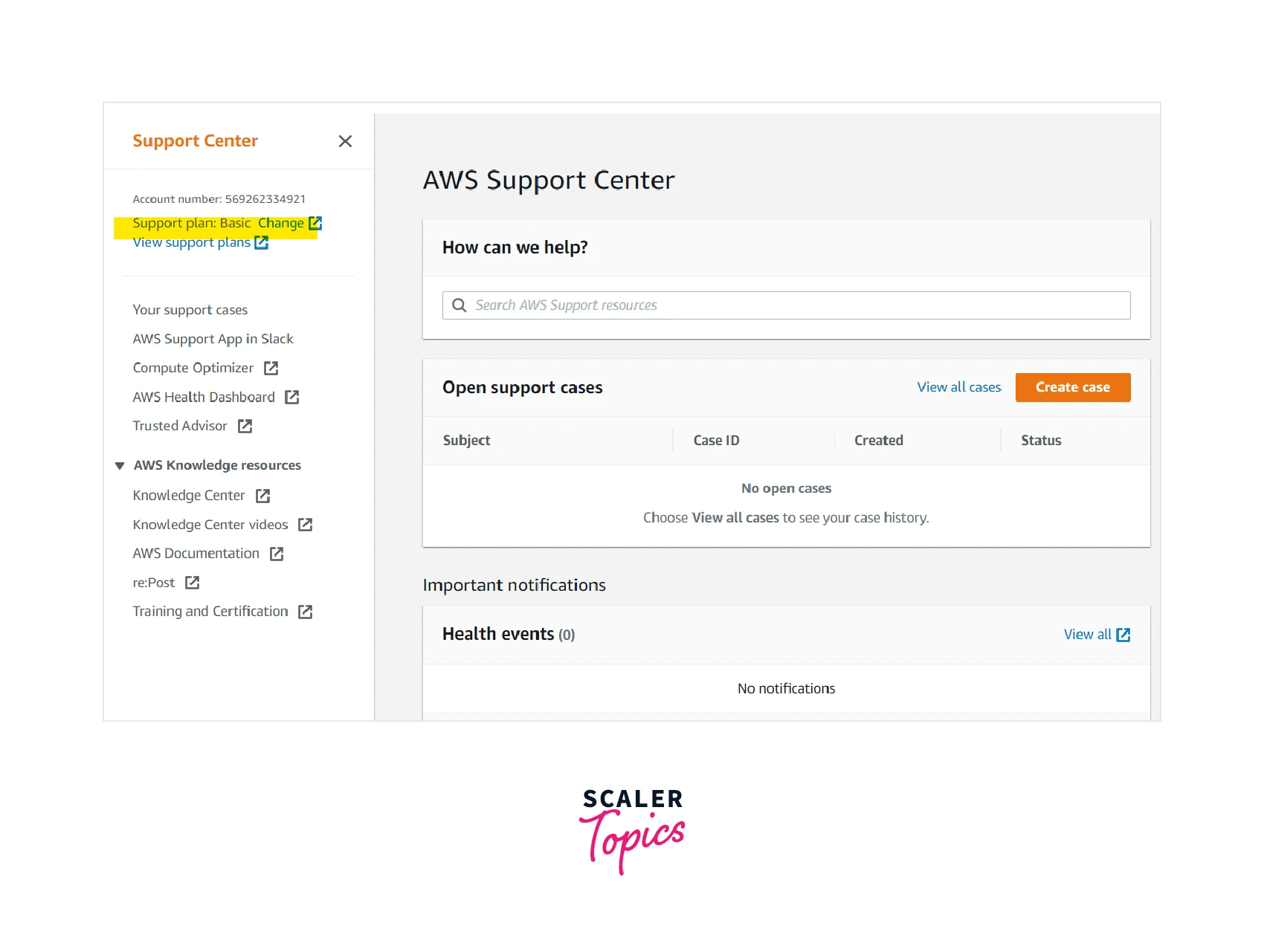 AWS Support Plans Scaler Topics