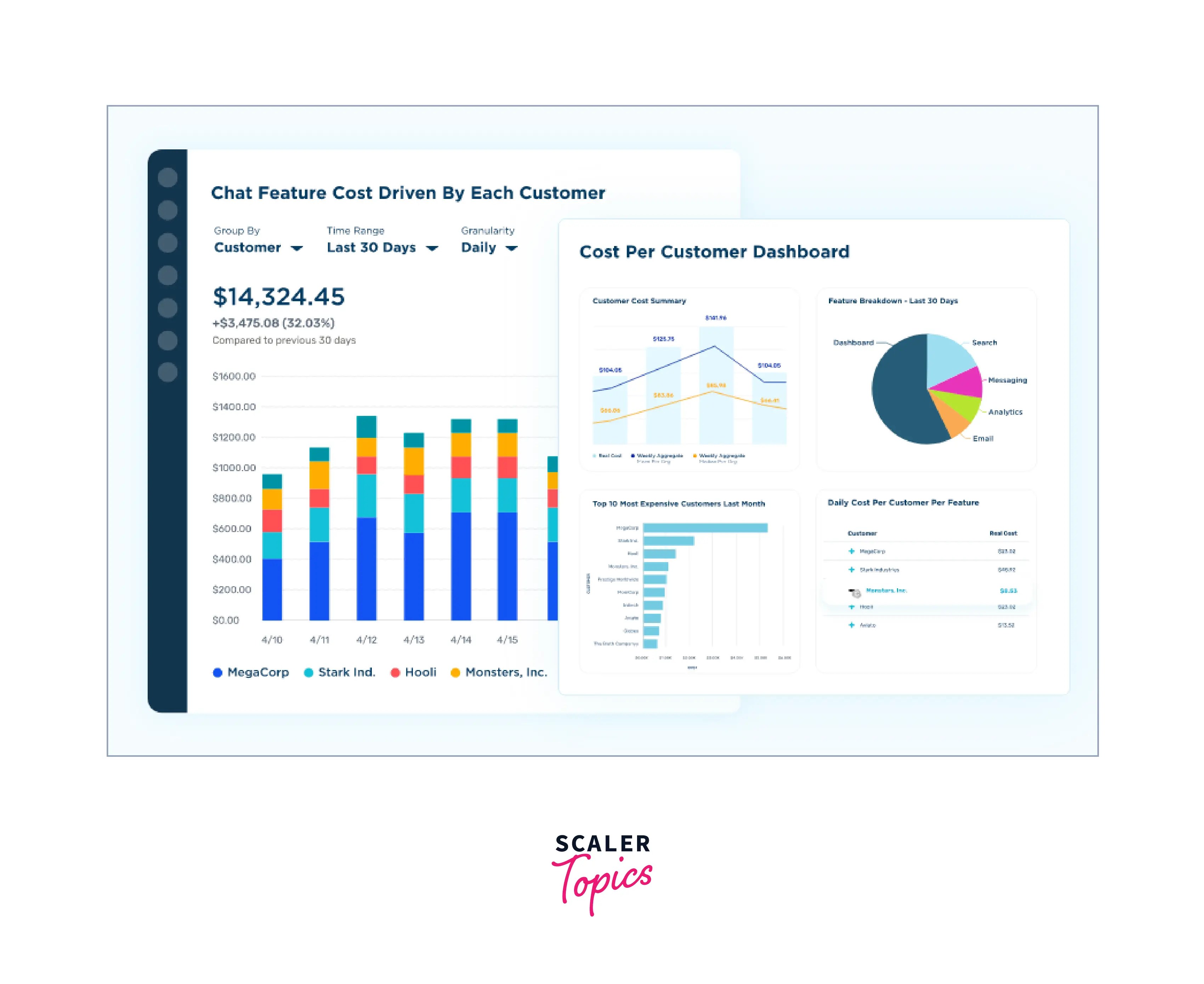 RDS Billing and Provisioning Scaler Topics