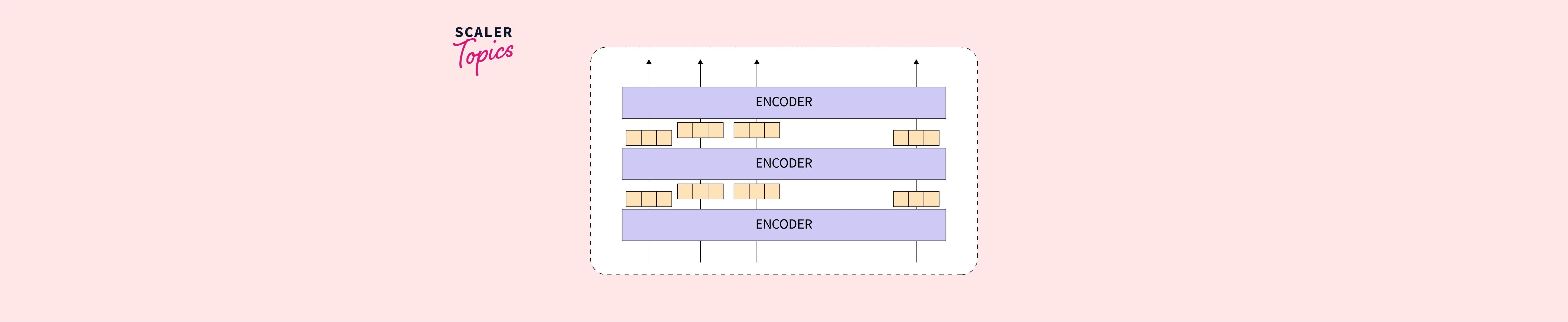 Extracting embeddings from pretrained BERT Huggingface Transformers