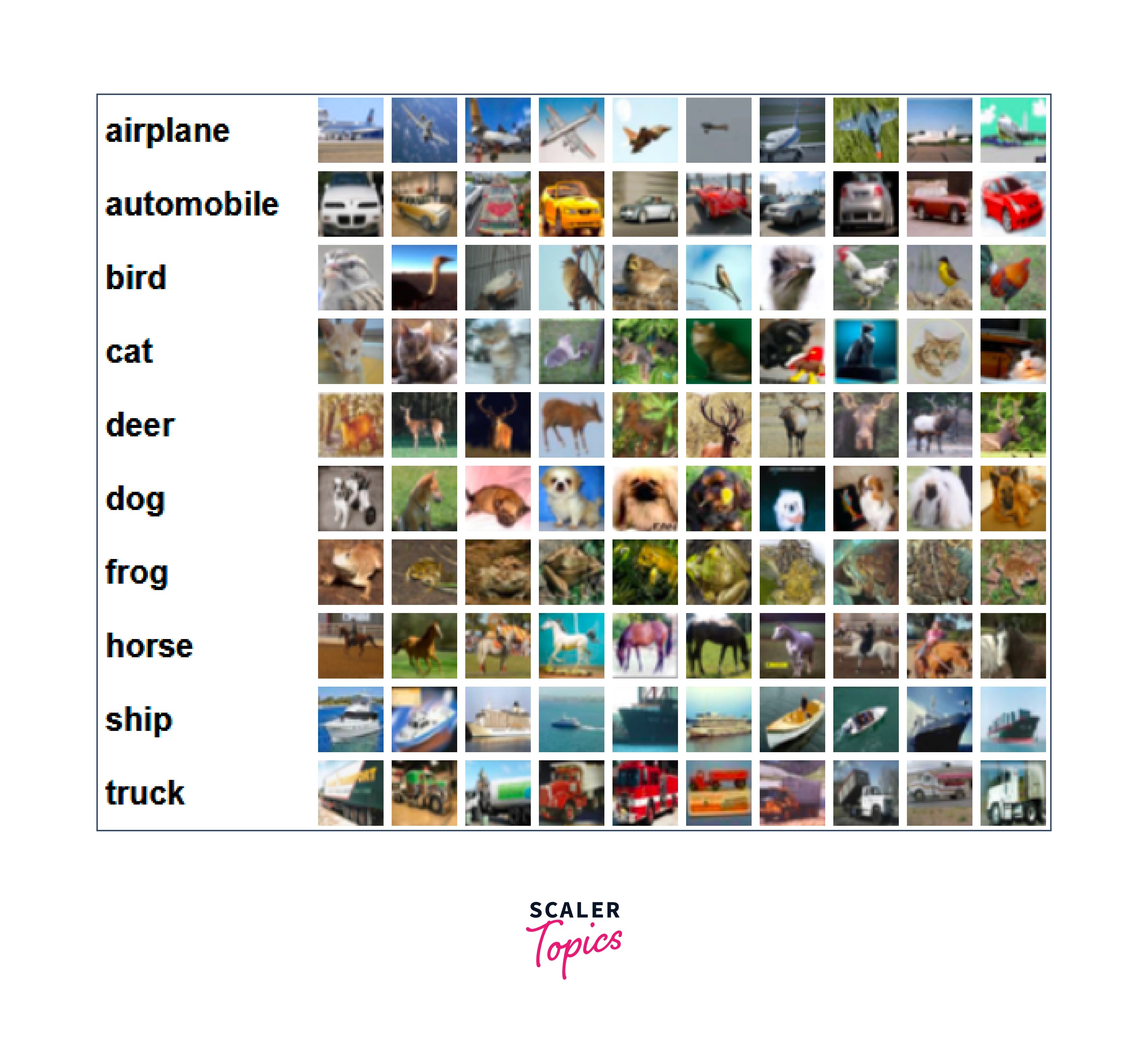 PyTorch Scaler Topics