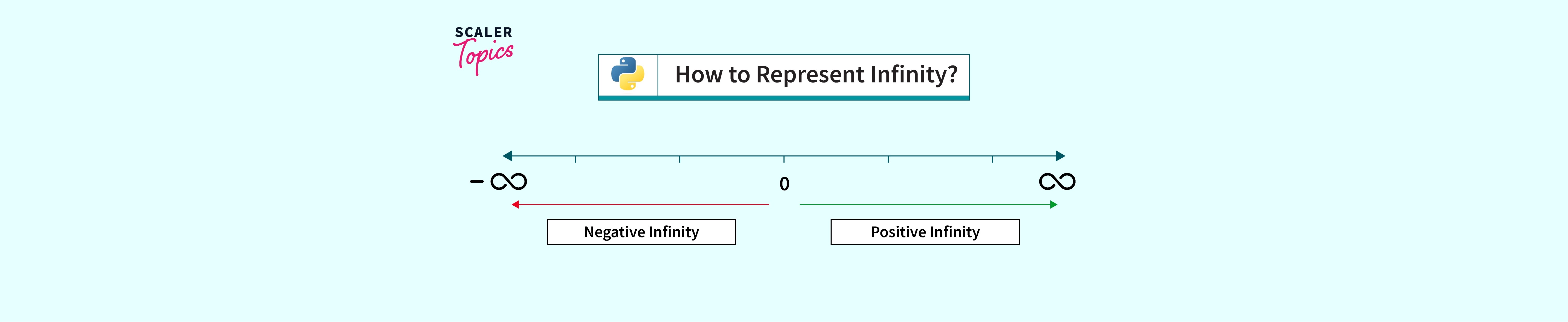 How to Represent Infinity in Python? Scaler Topics