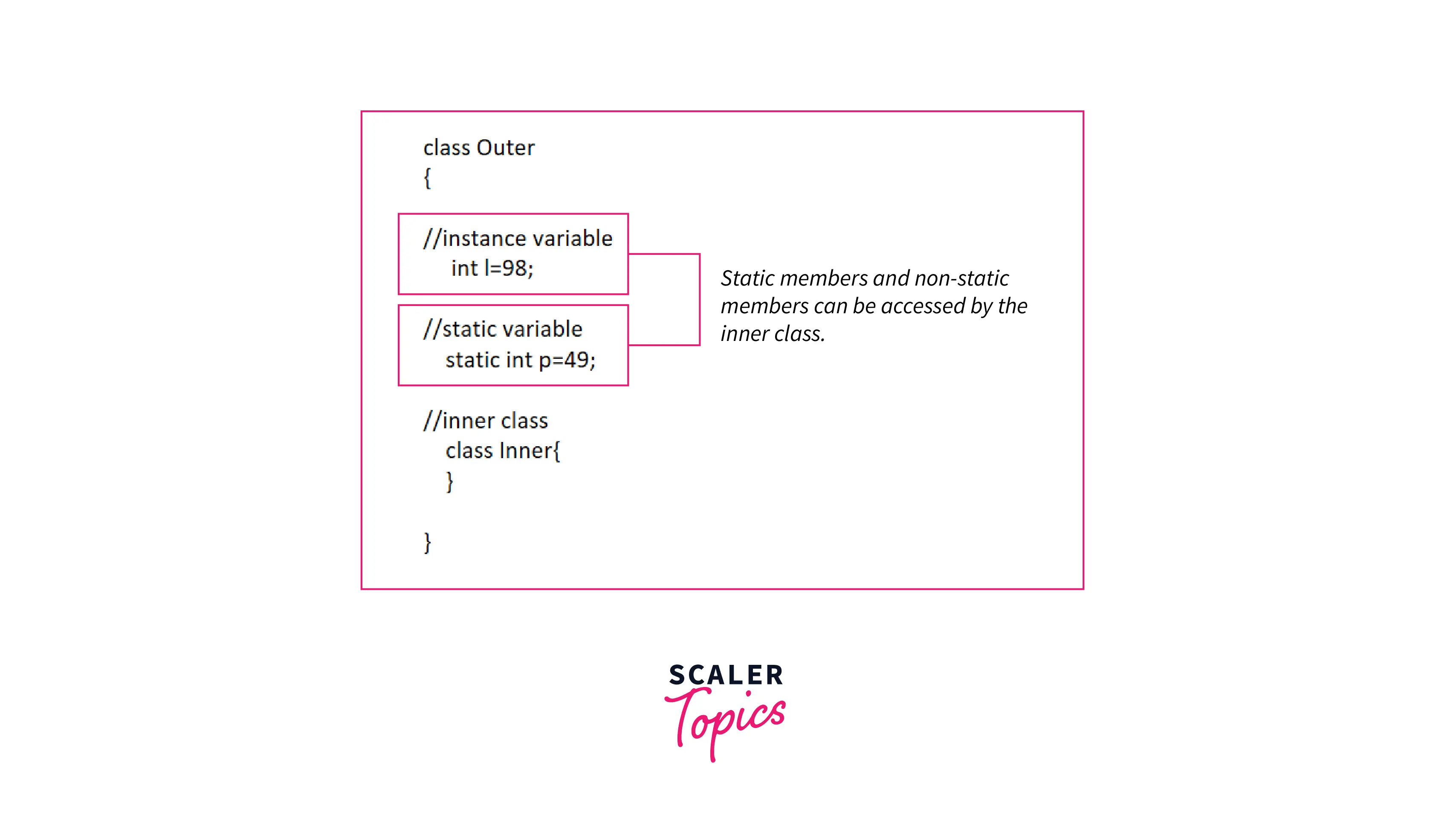 About static class in java